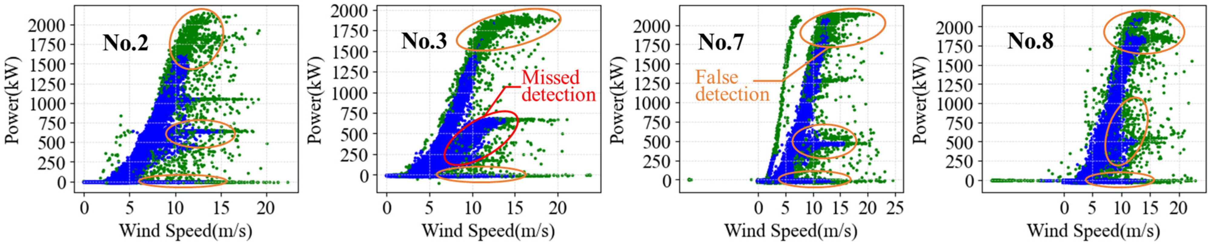 Energies 17 05697 g007