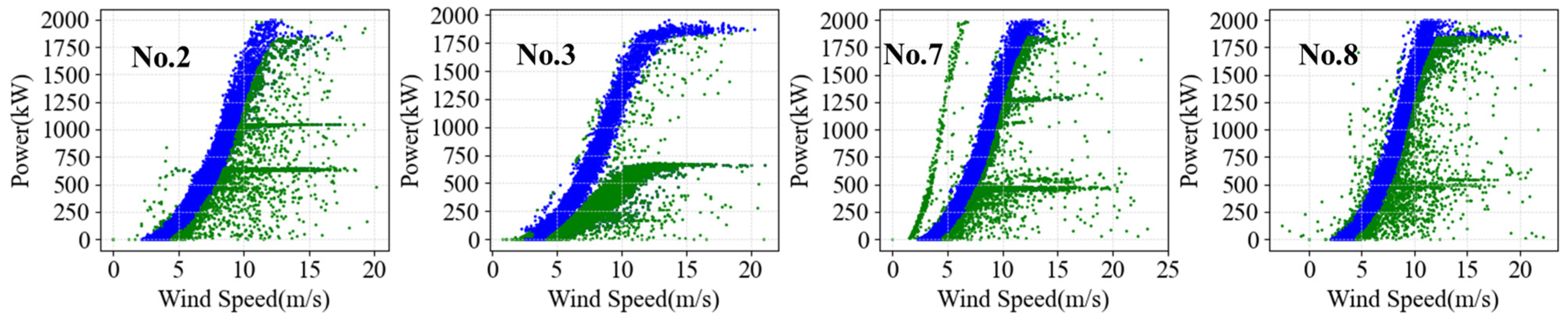 Energies 17 05697 g009