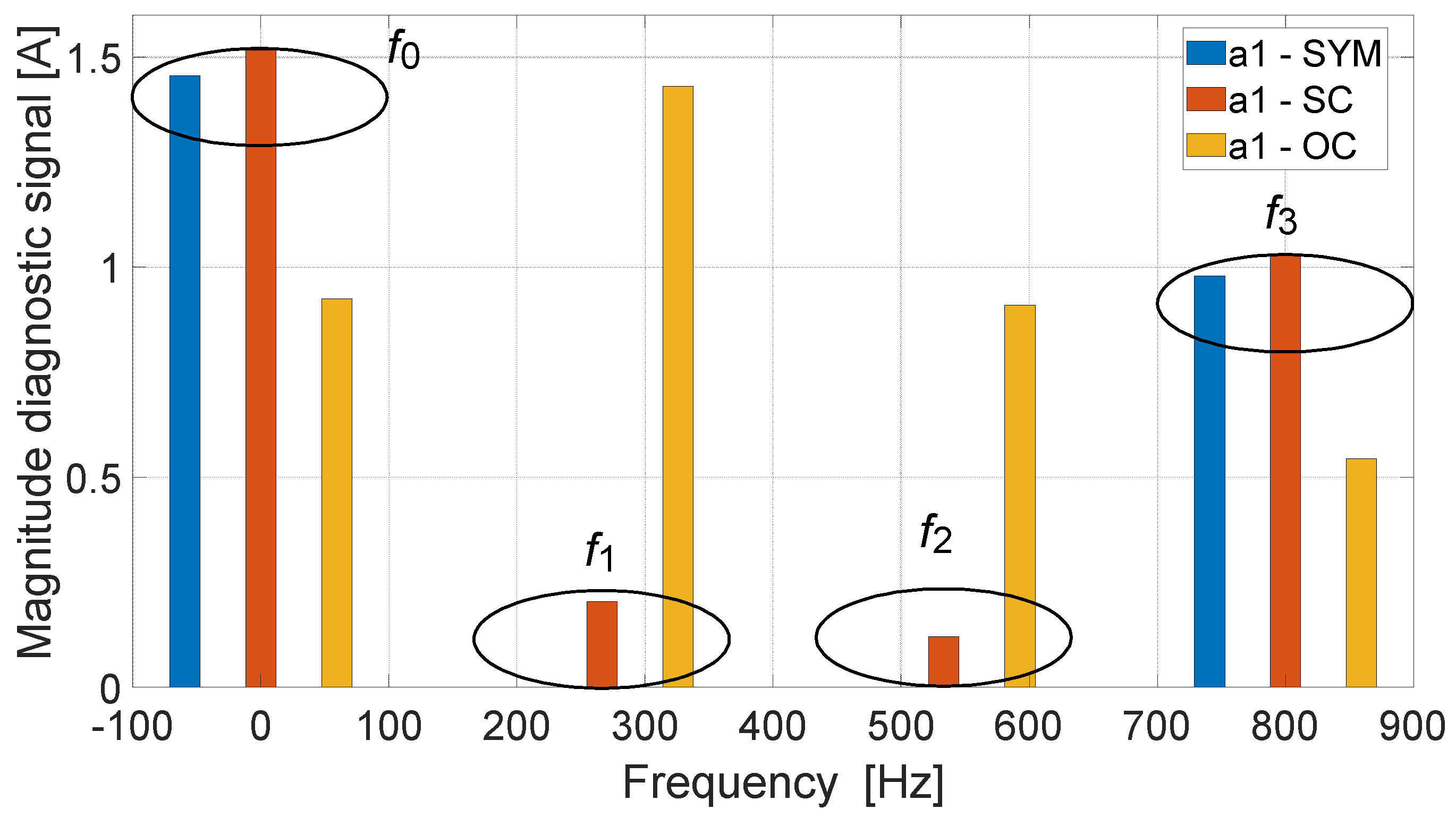 Energies 17 05701 g013 Energies 17 05701 g013