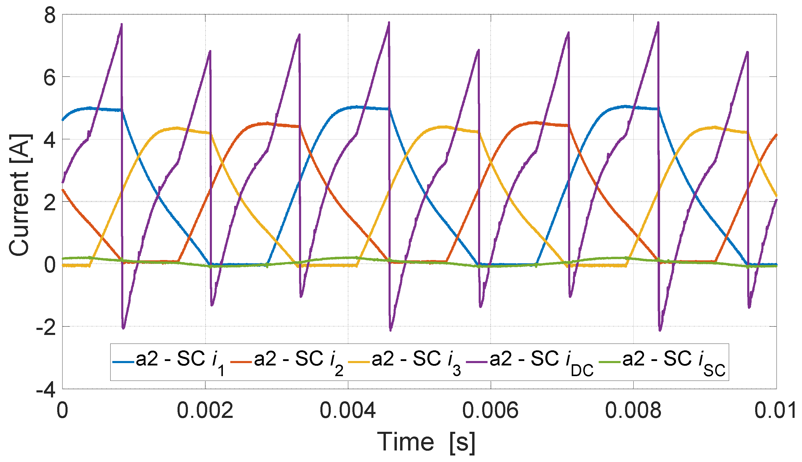 Energies 17 05701 g024 Energies 17 05701 g024