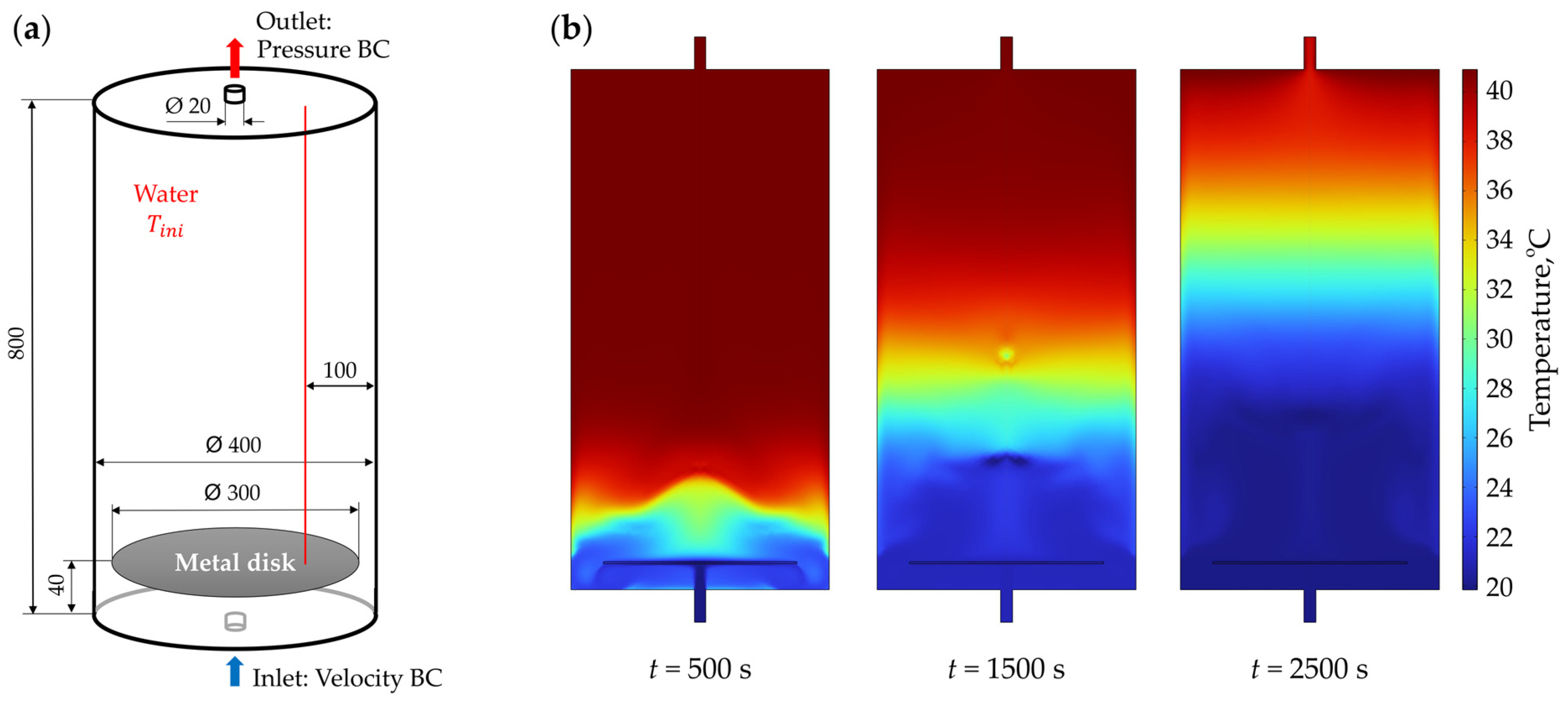 Energies 17 05716 g005