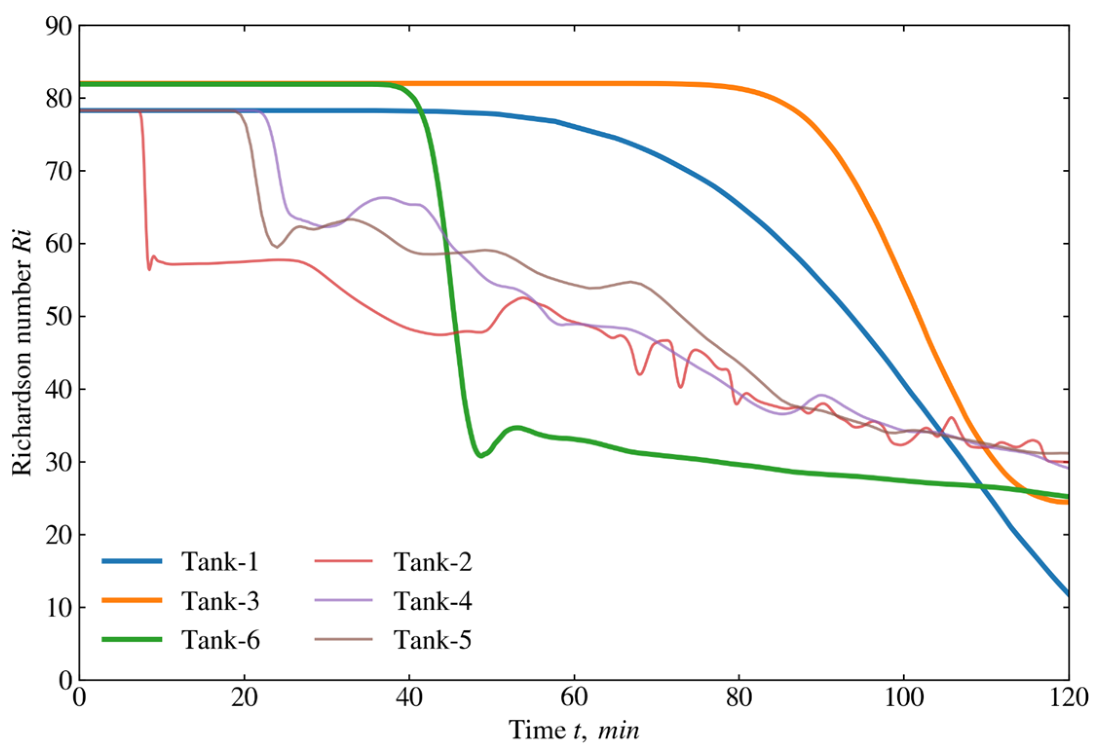 Energies 17 05716 g010