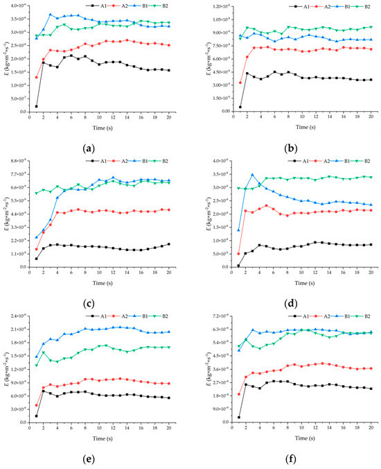 Energies 17 05720 g0a1