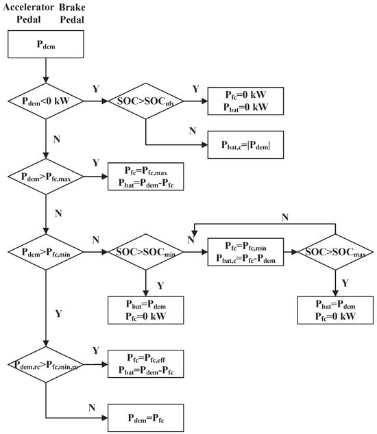 Energies 17 05721 g002