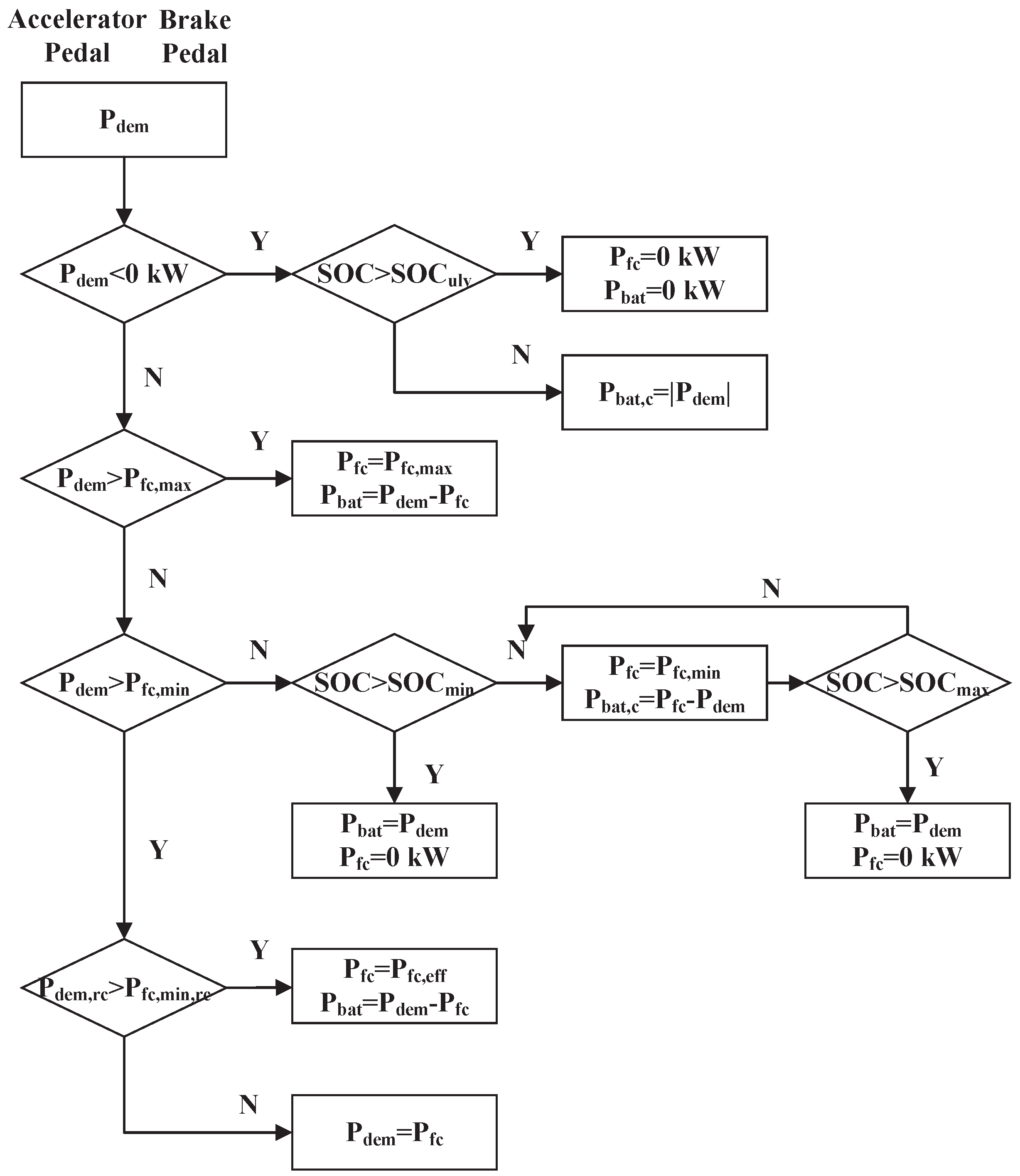 Energies 17 05721 g002