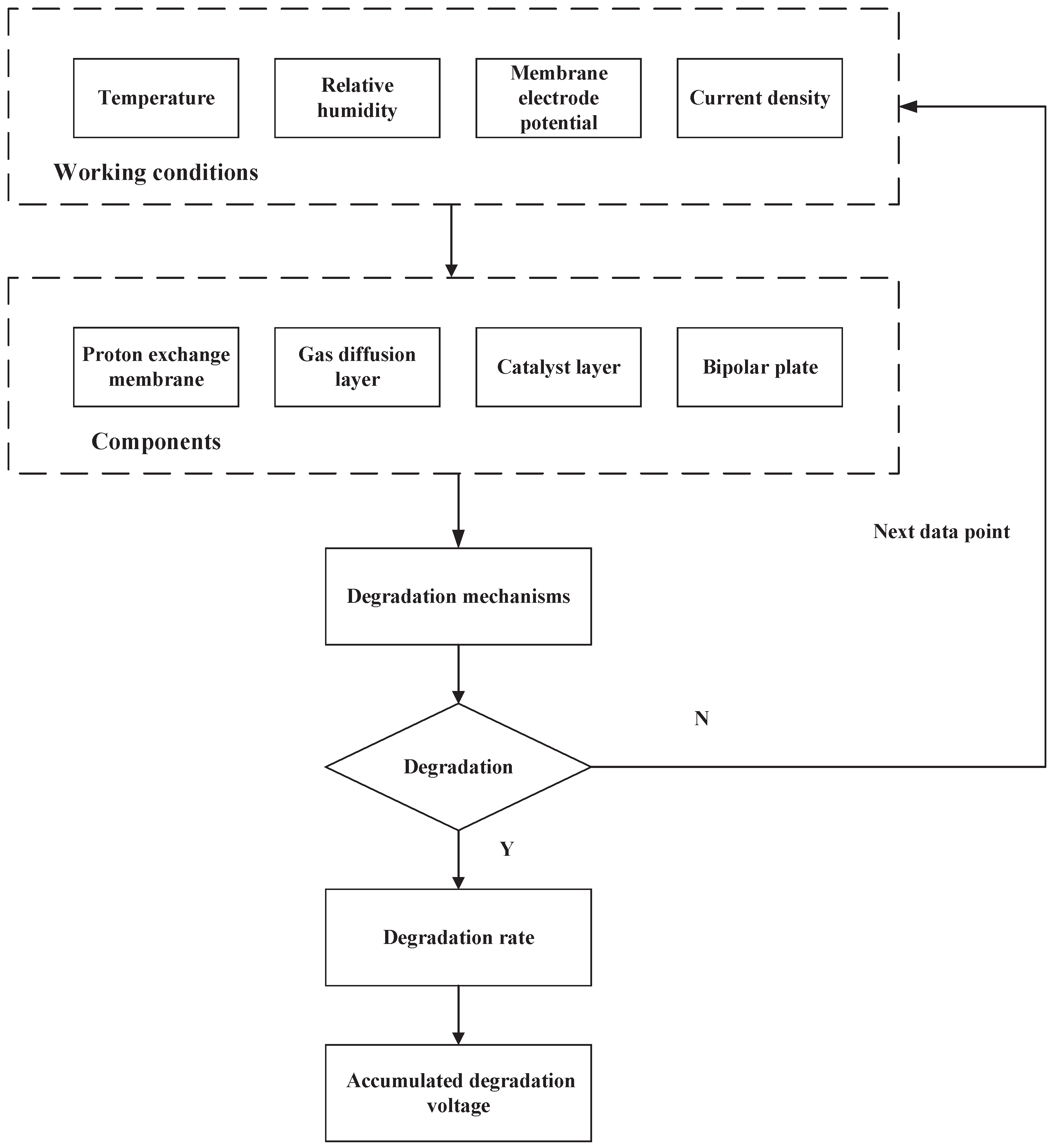 Energies 17 05721 g003