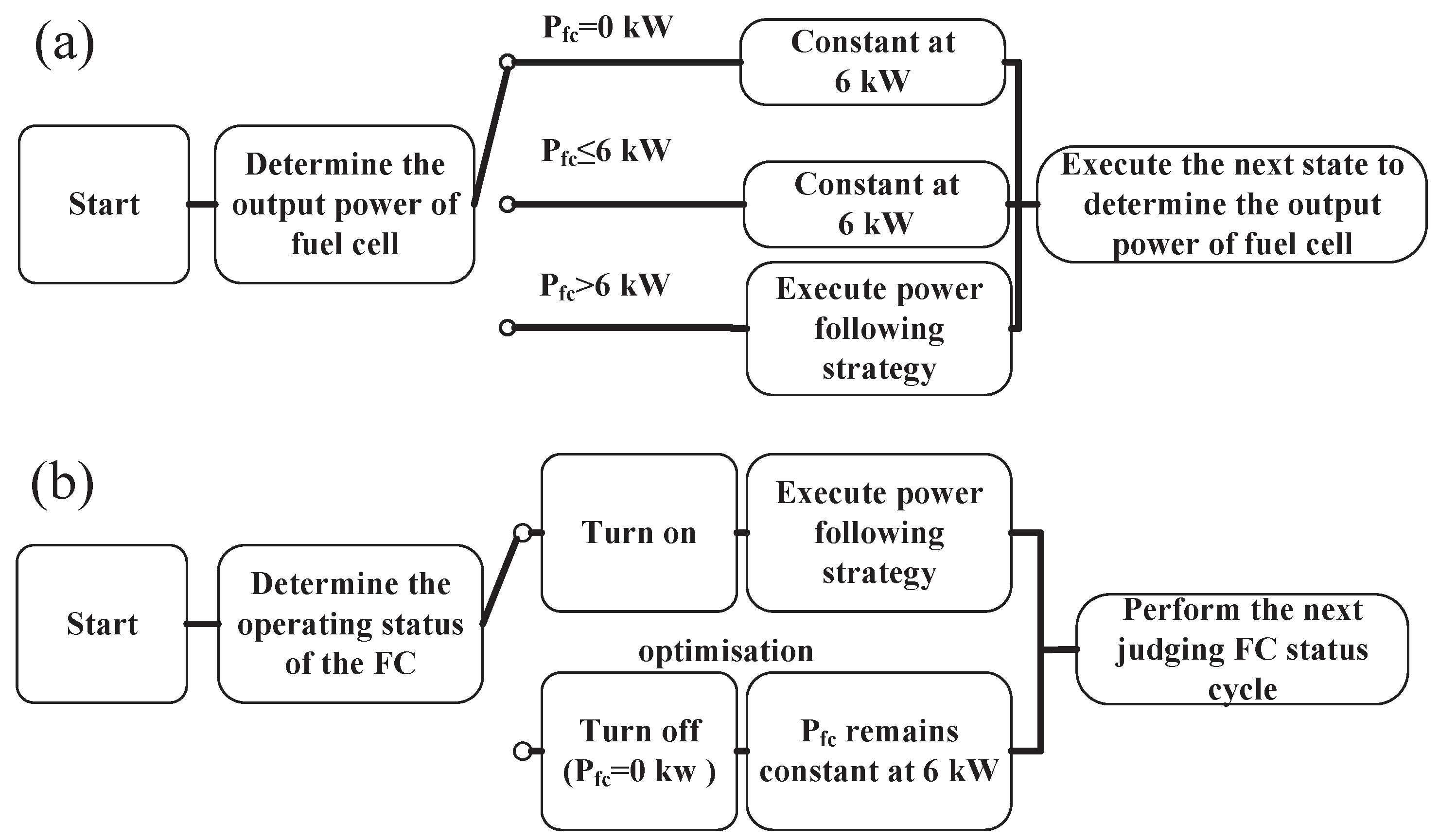 Energies 17 05721 g005