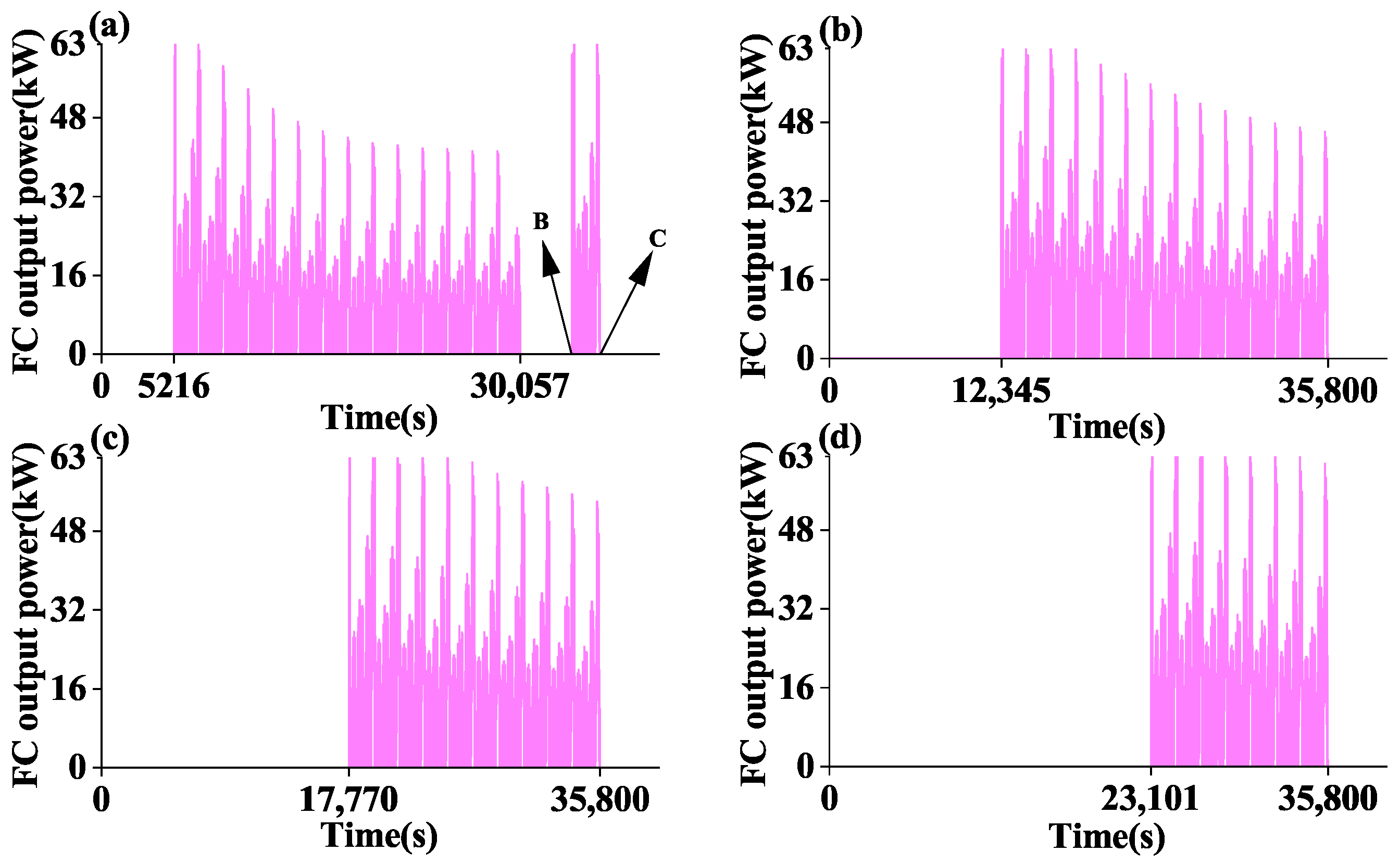 Energies 17 05721 g006