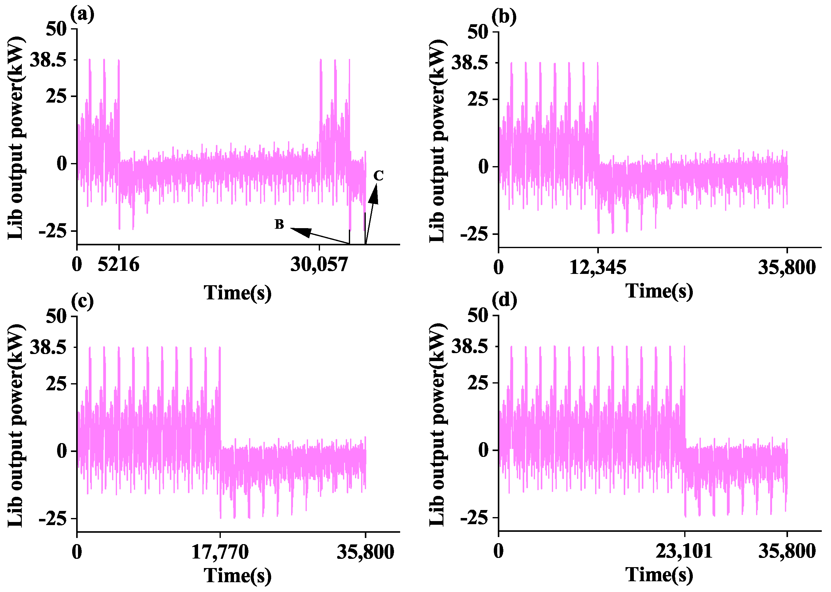 Energies 17 05721 g007