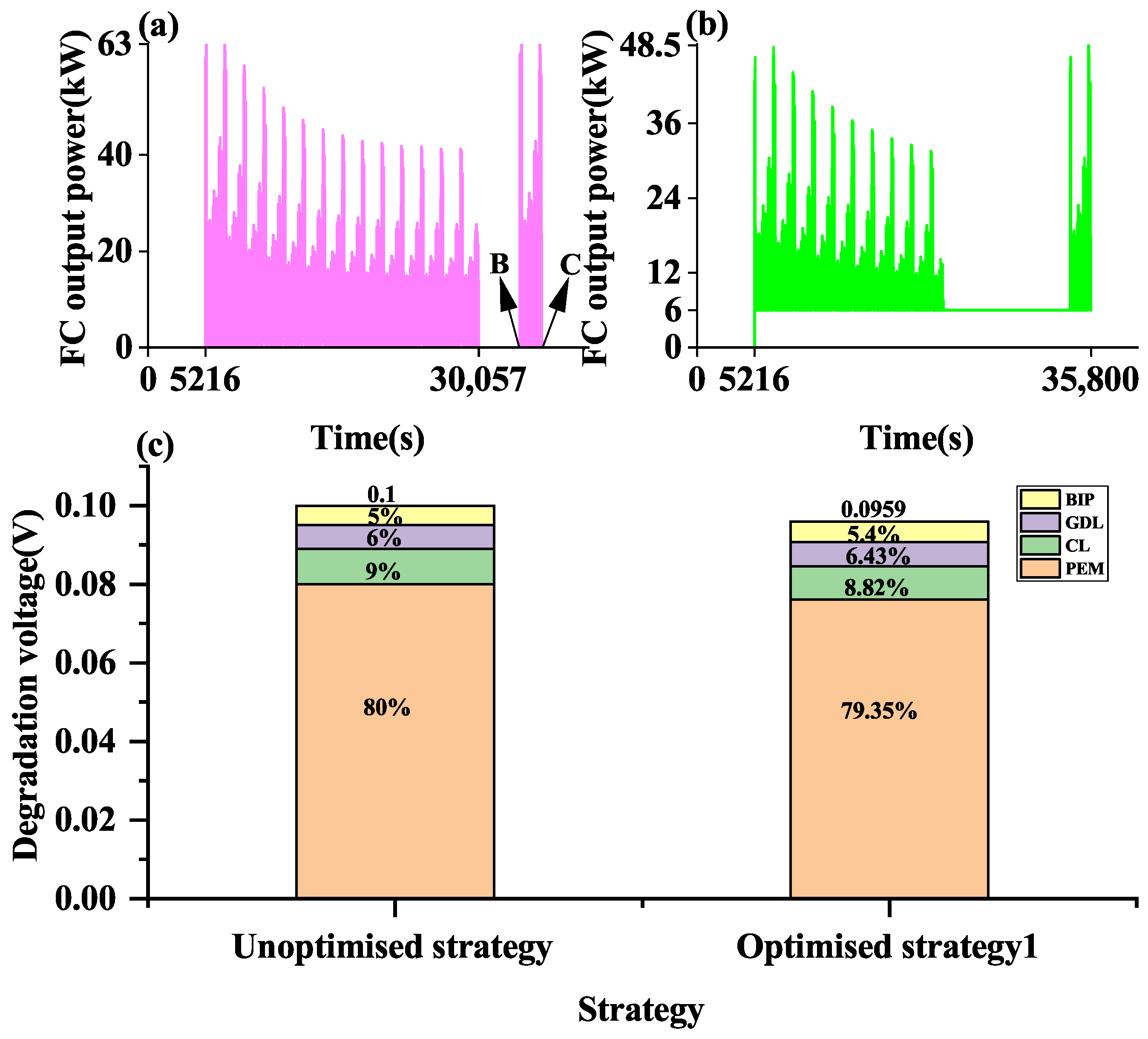 Energies 17 05721 g009