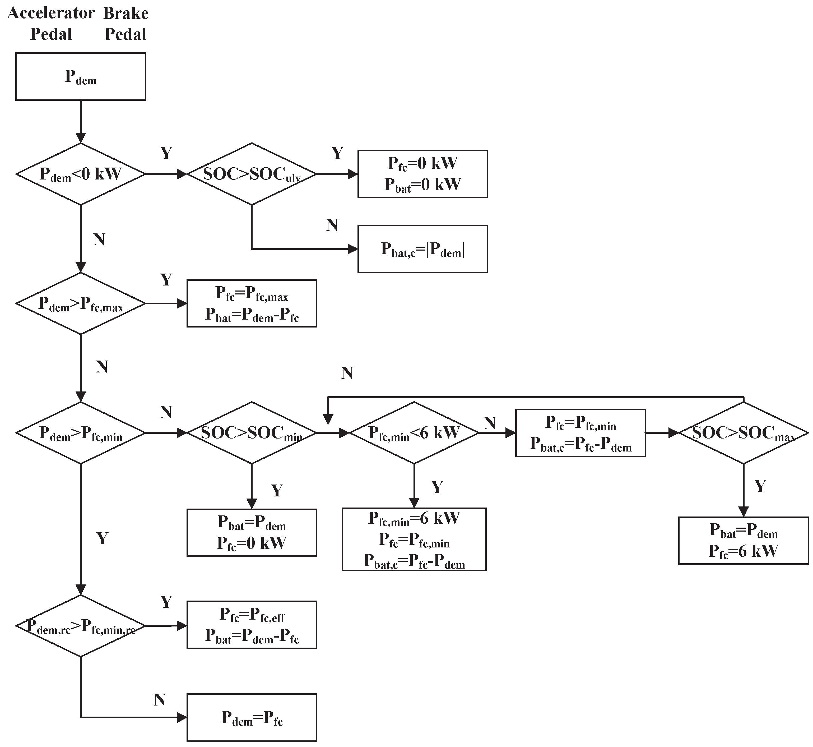 Energies 17 05721 g011