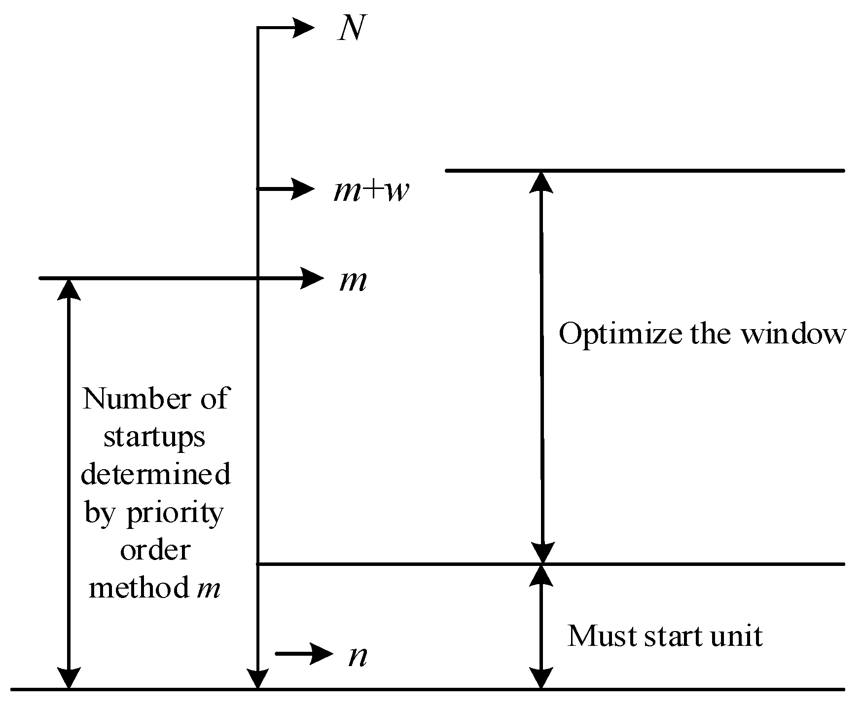 Energies 17 05725 g001