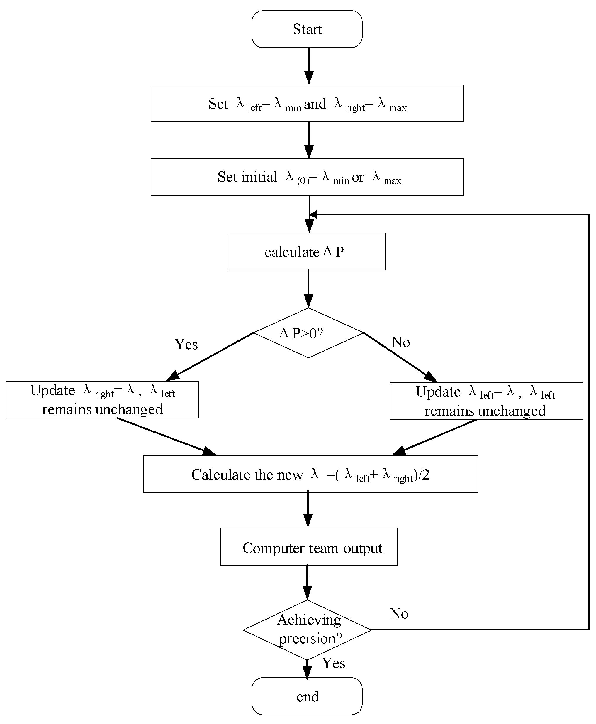 Energies 17 05725 g002