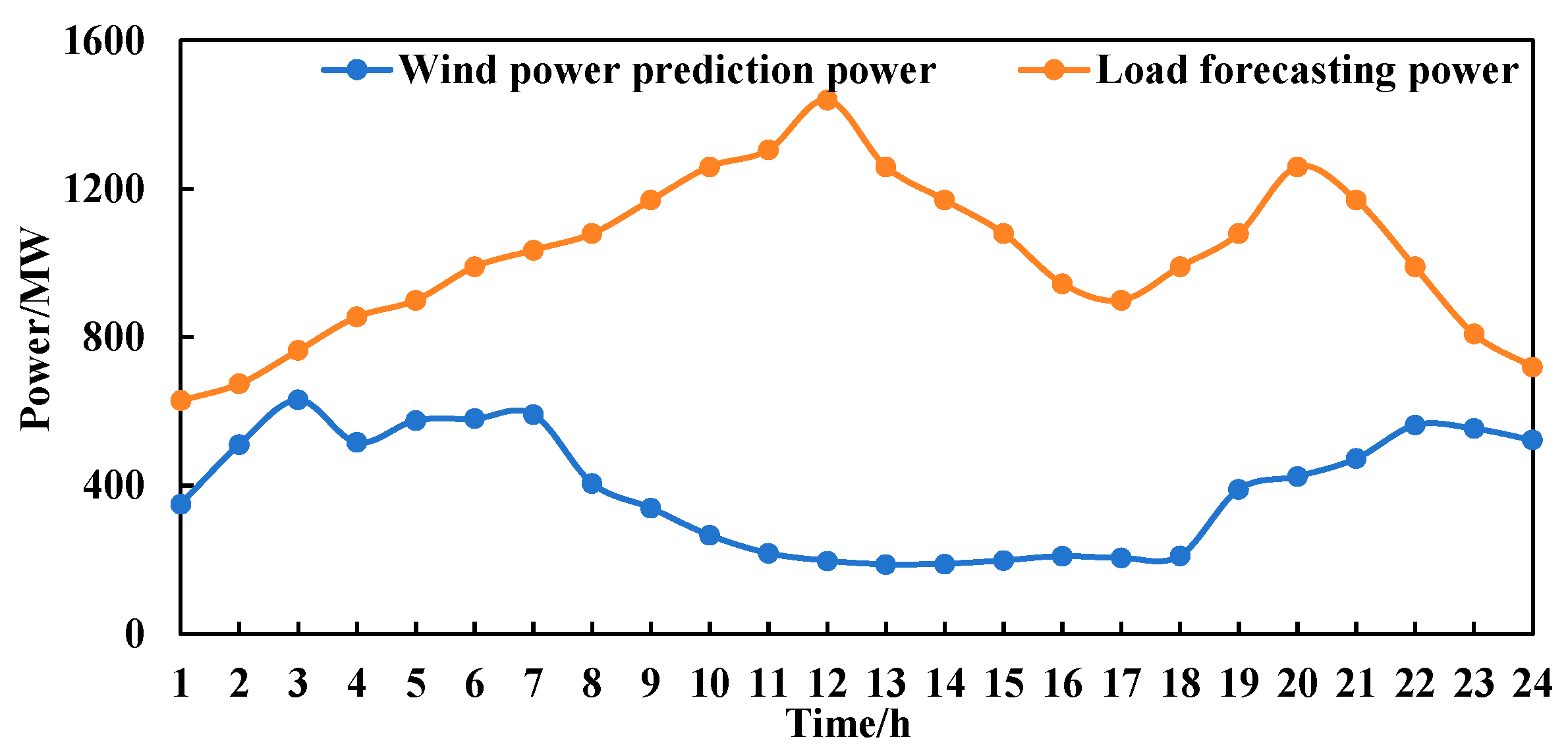 Energies 17 05725 g004