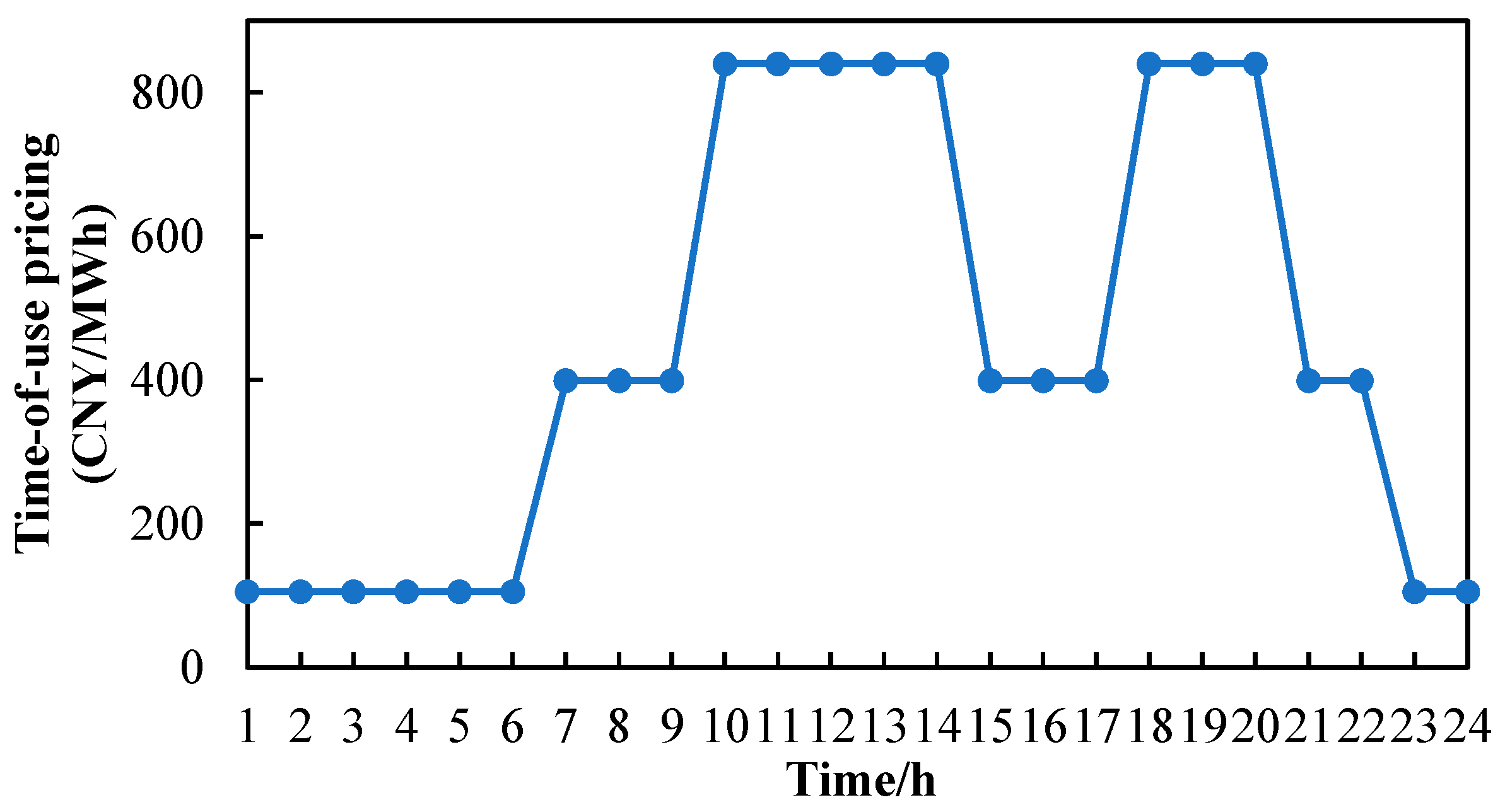 Energies 17 05725 g006