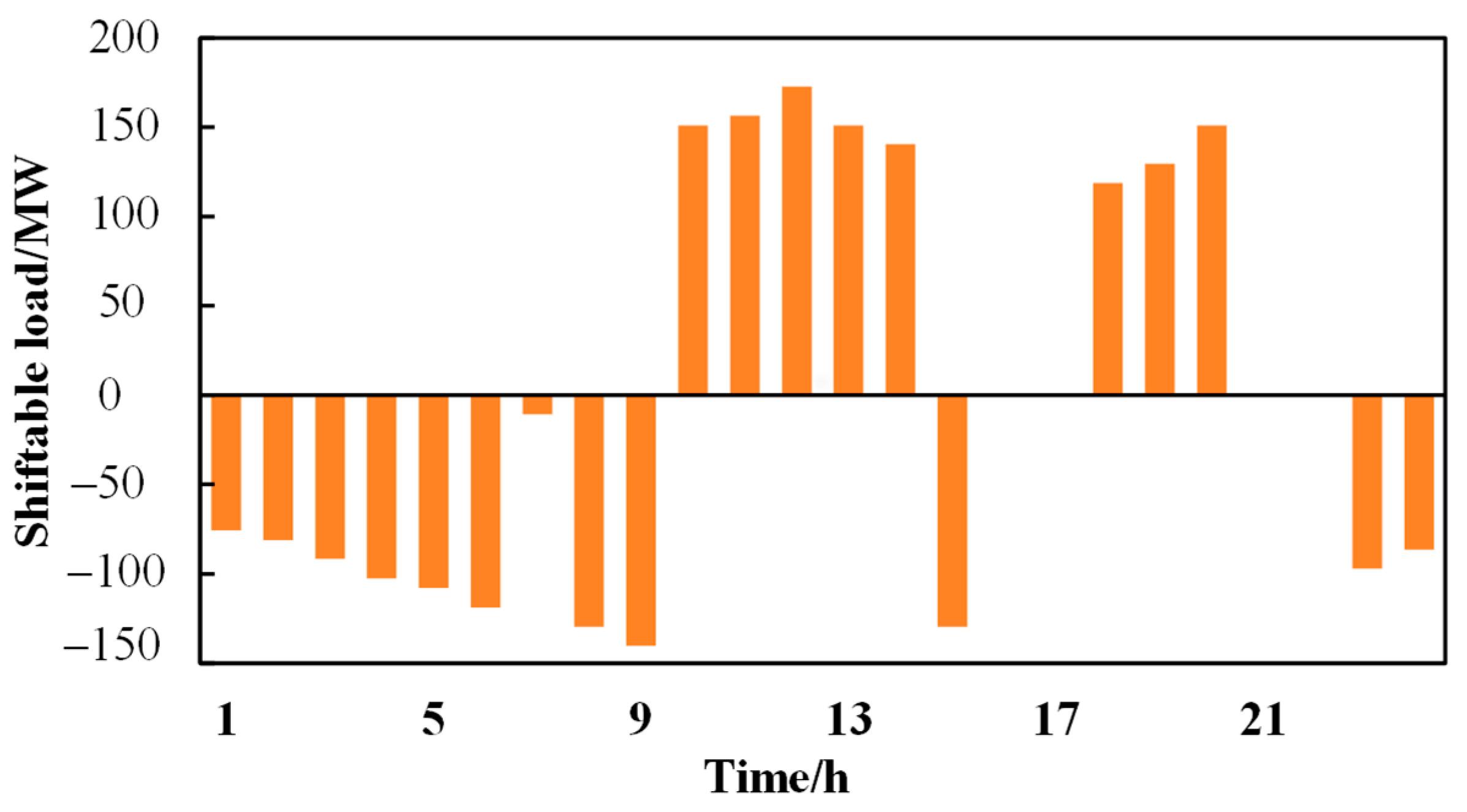 Energies 17 05725 g007