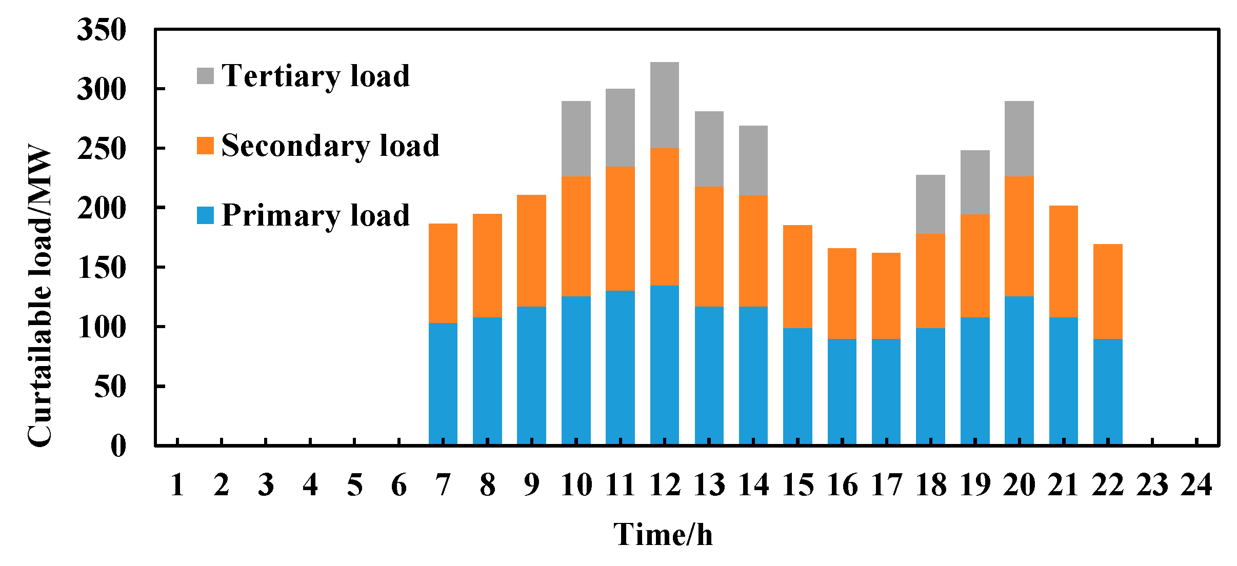 Energies 17 05725 g008