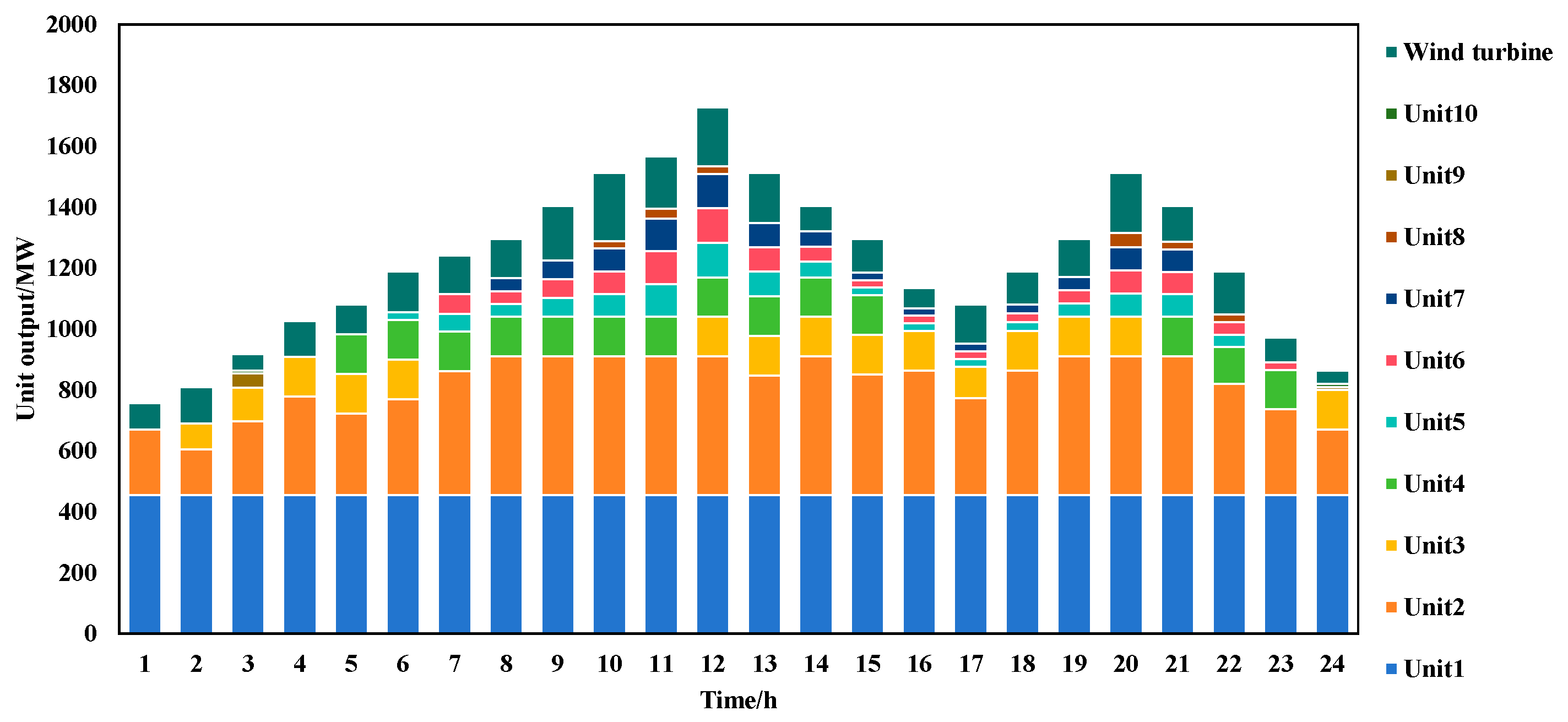 Energies 17 05725 g010