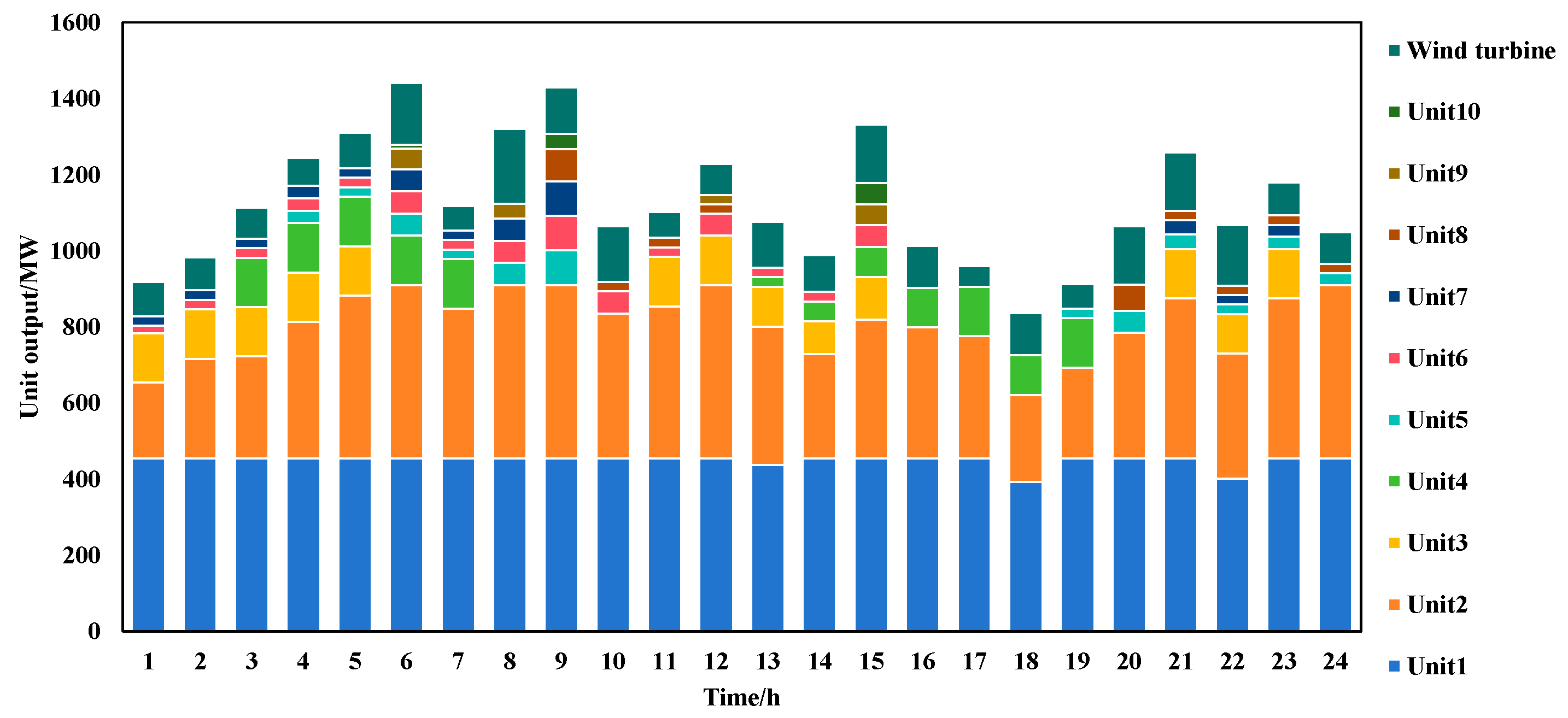 Energies 17 05725 g011