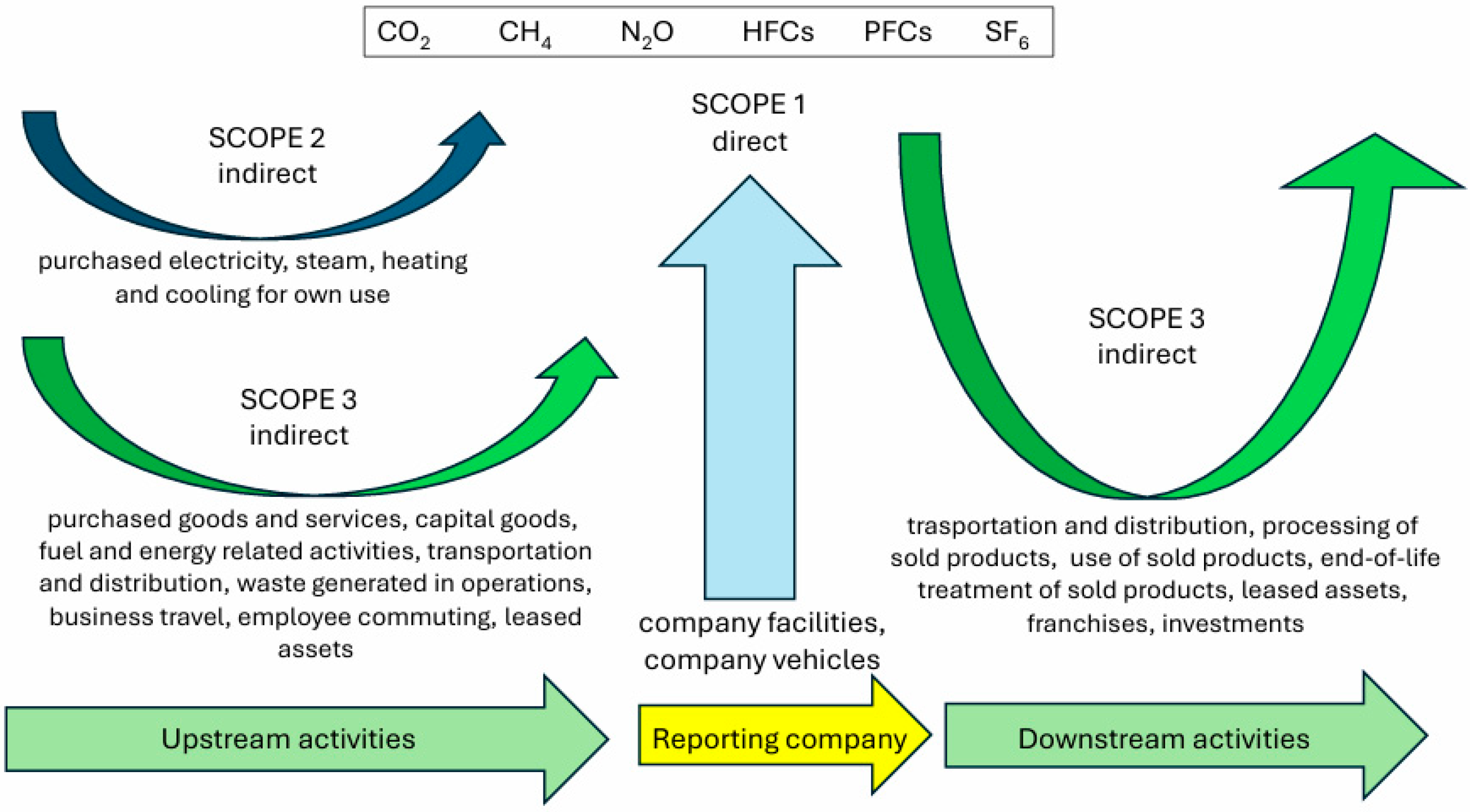 Energies 17 05728 g001
