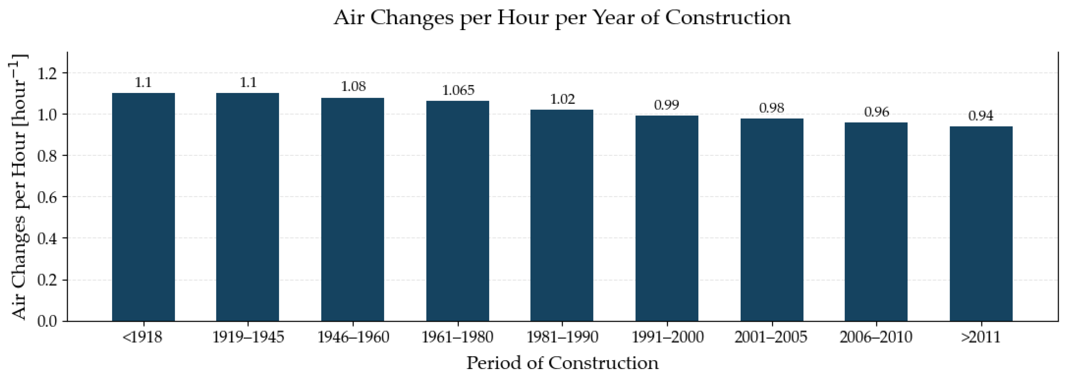 Energies 17 05730 g006