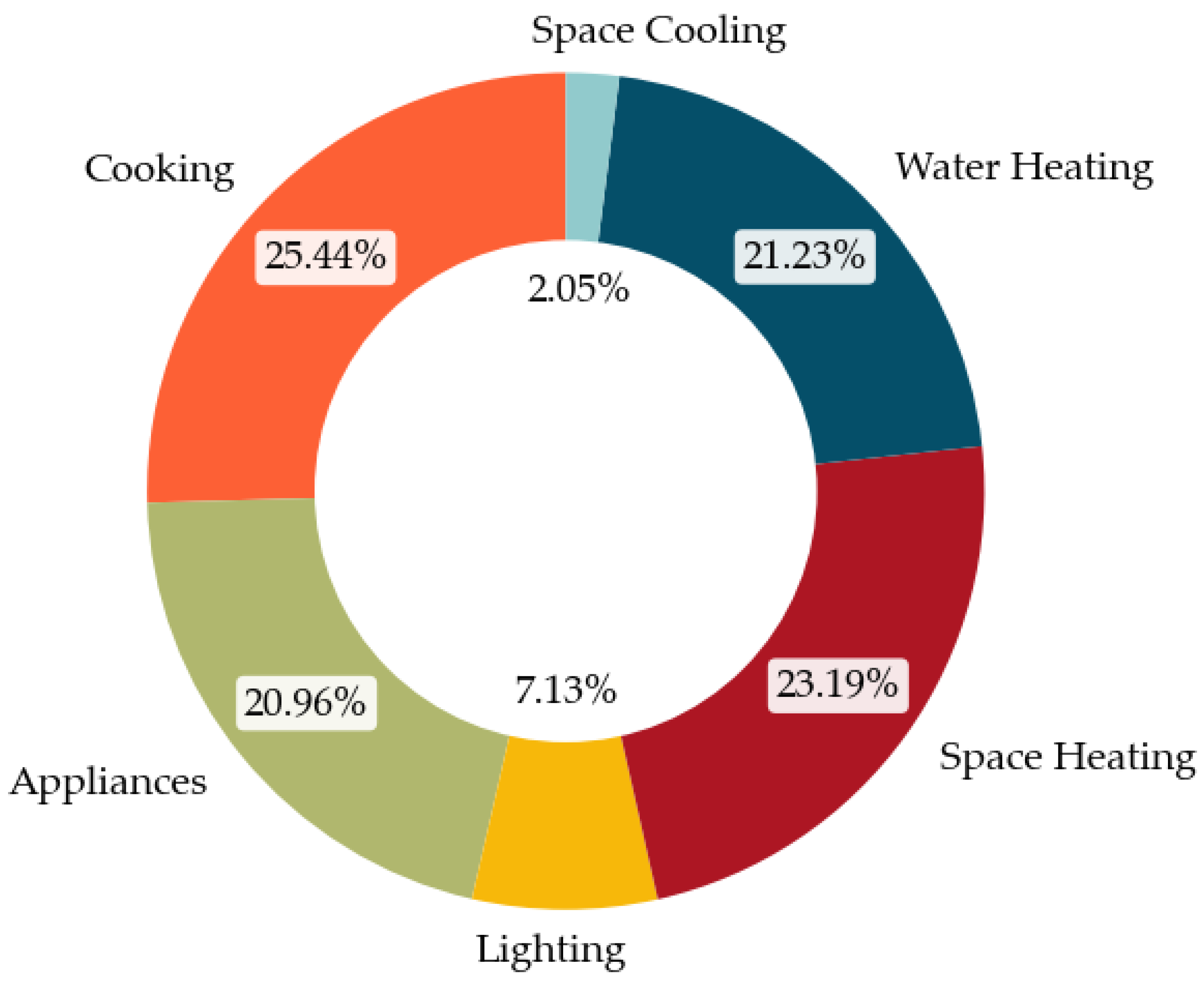 Energies 17 05730 g010