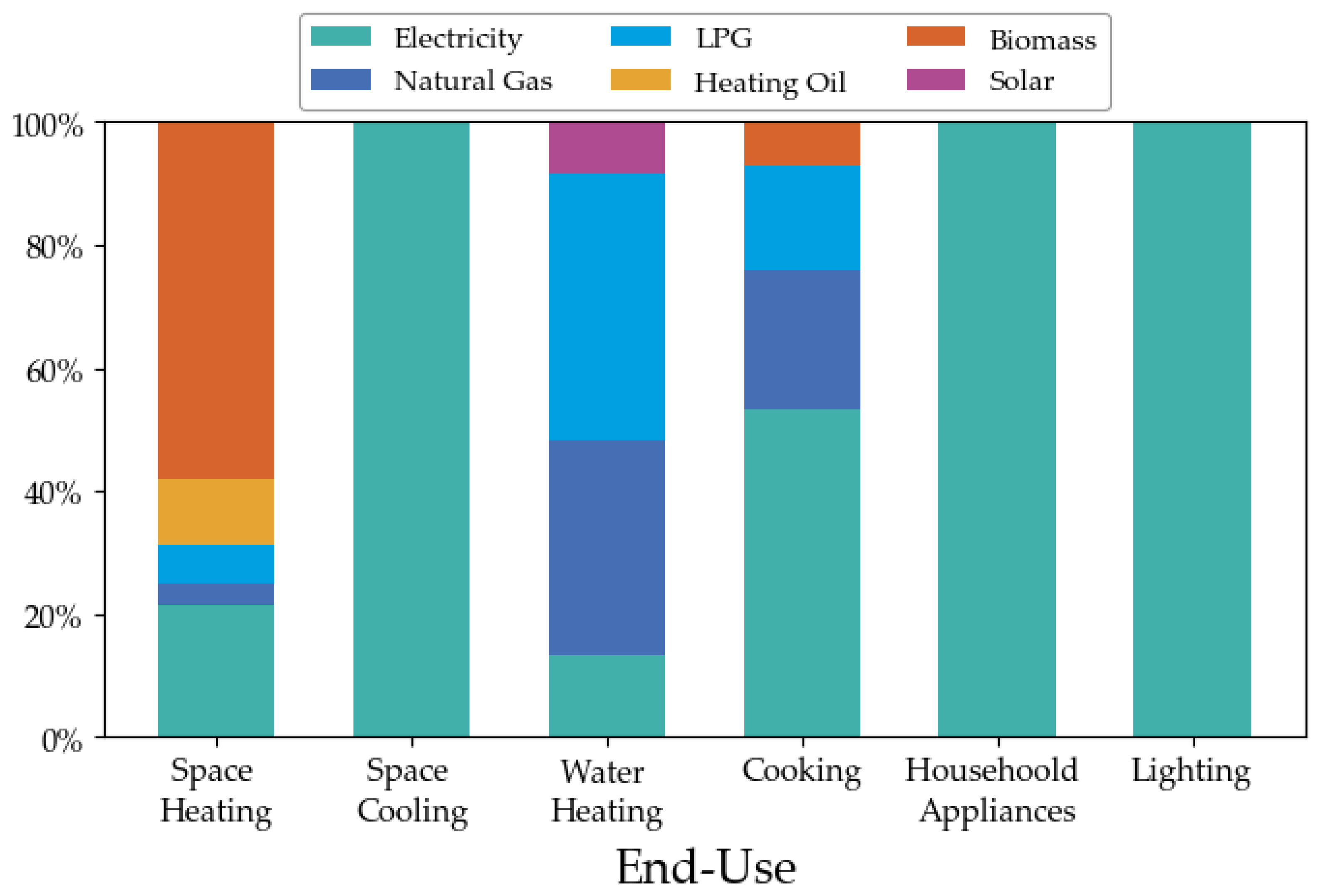 Energies 17 05730 g012