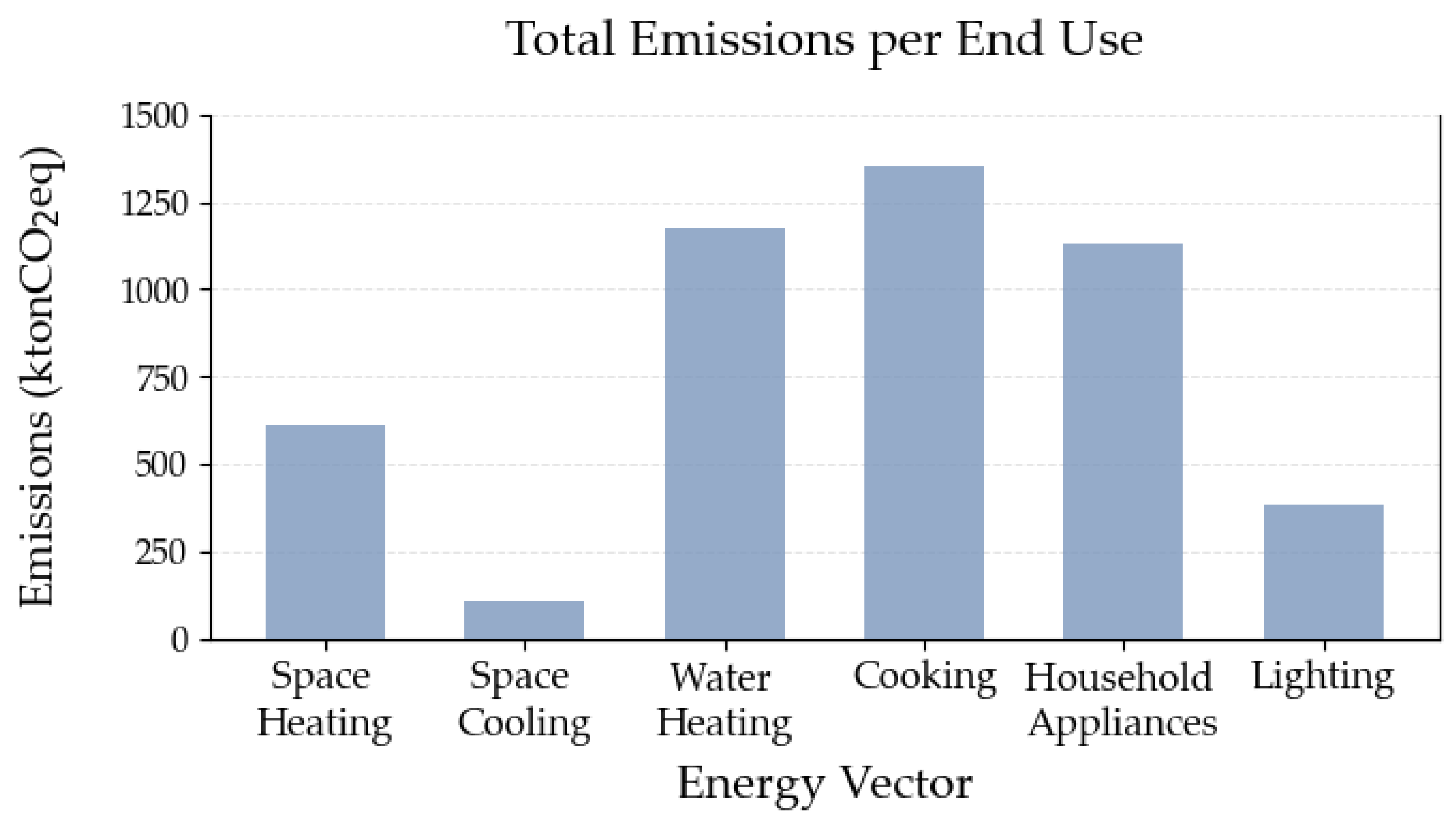 Energies 17 05730 g013