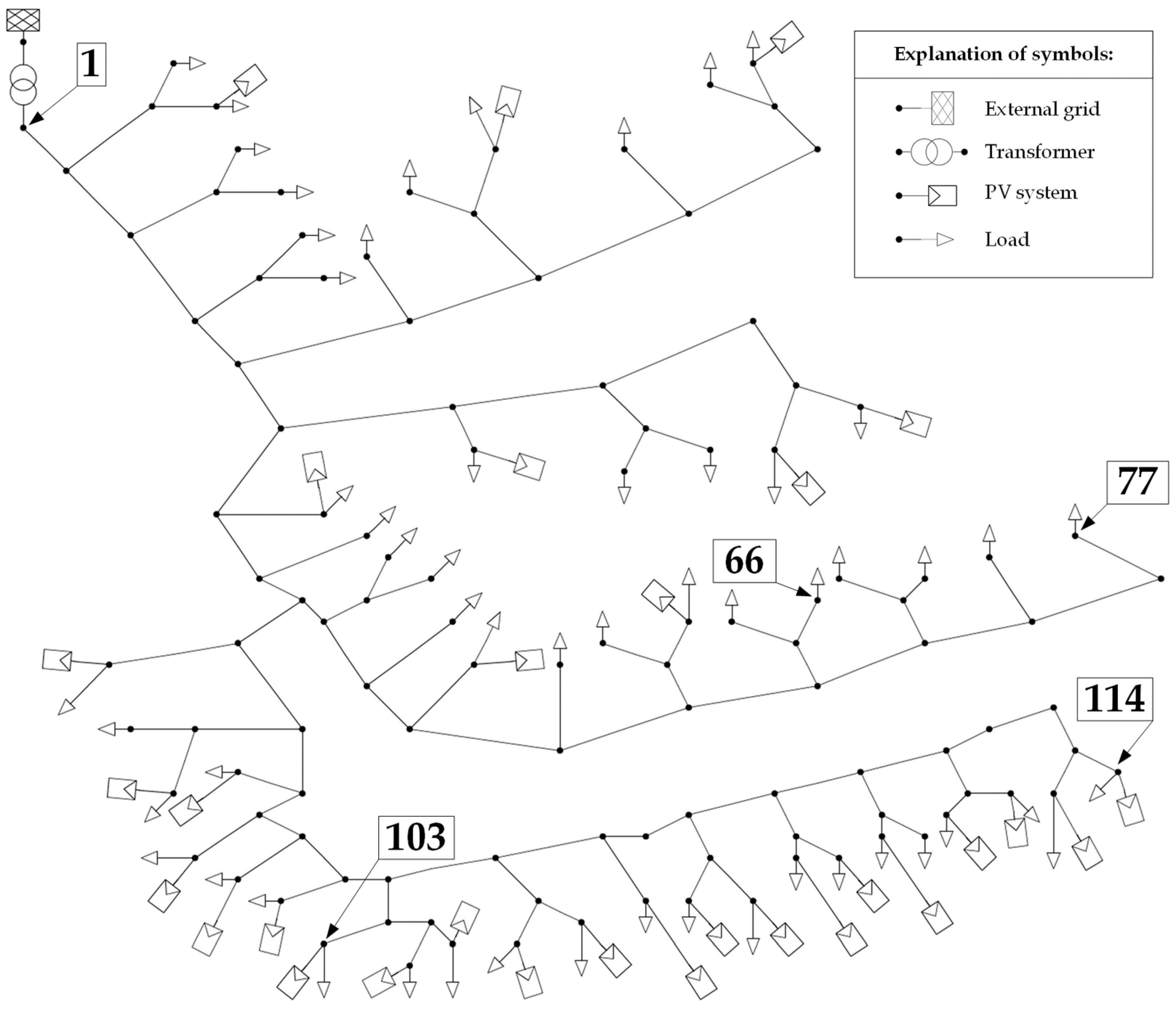 Energies 17 05749 g001