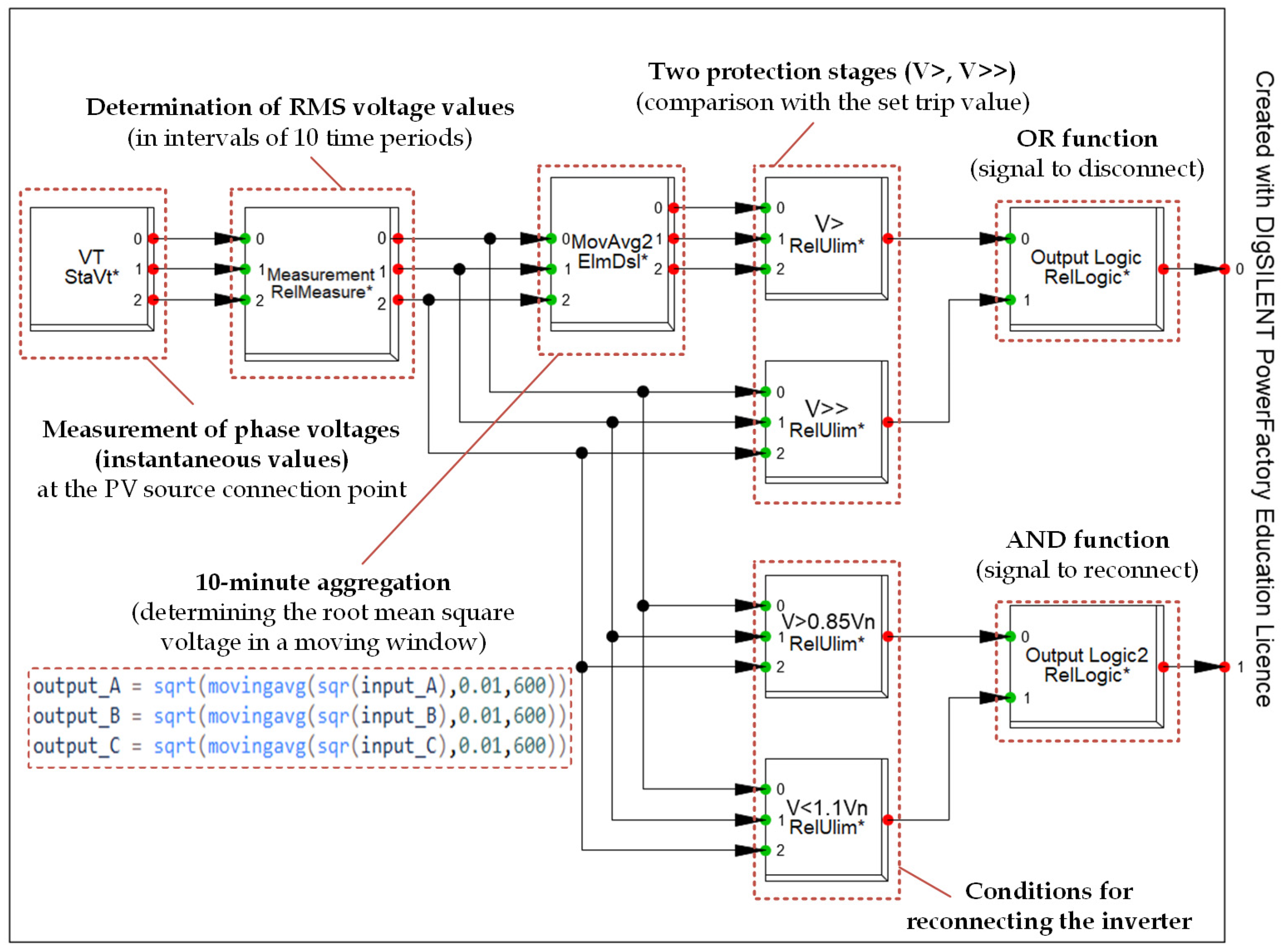 Energies 17 05749 g002