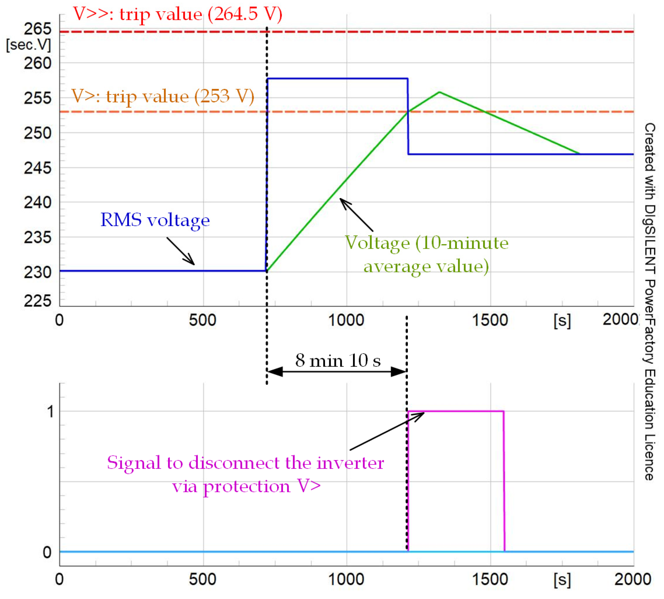 Energies 17 05749 g003