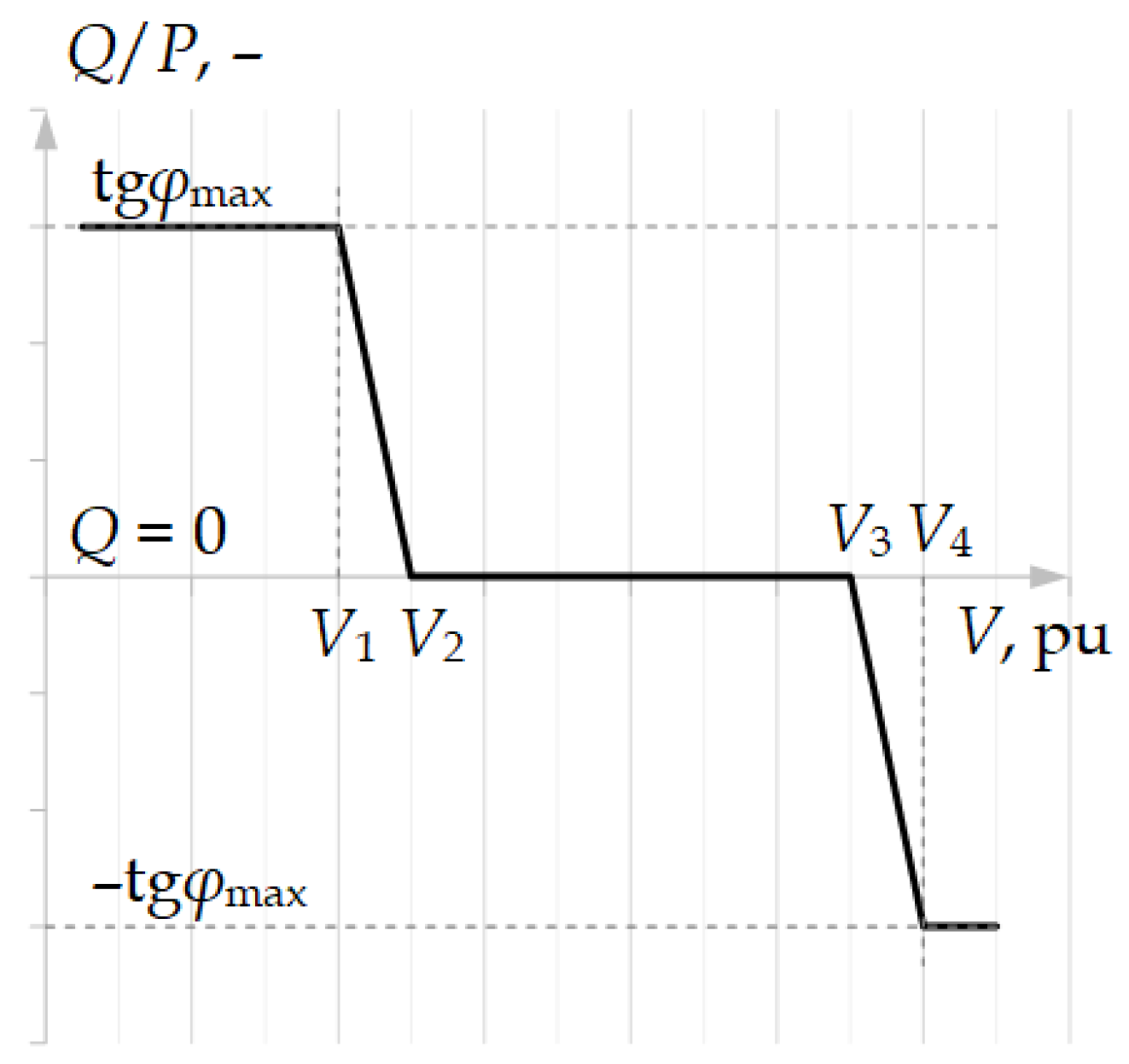 Energies 17 05749 g004