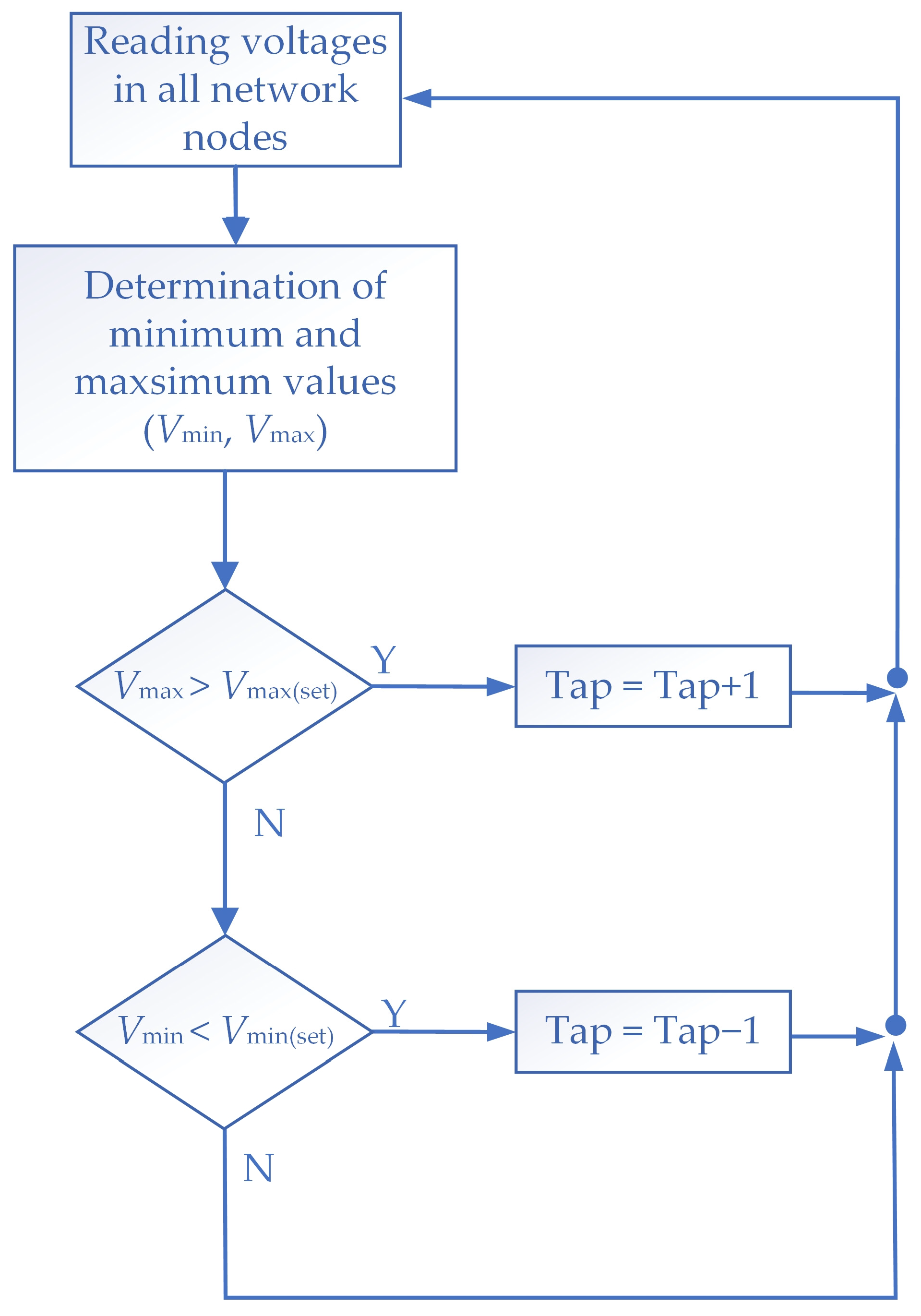 Energies 17 05749 g008