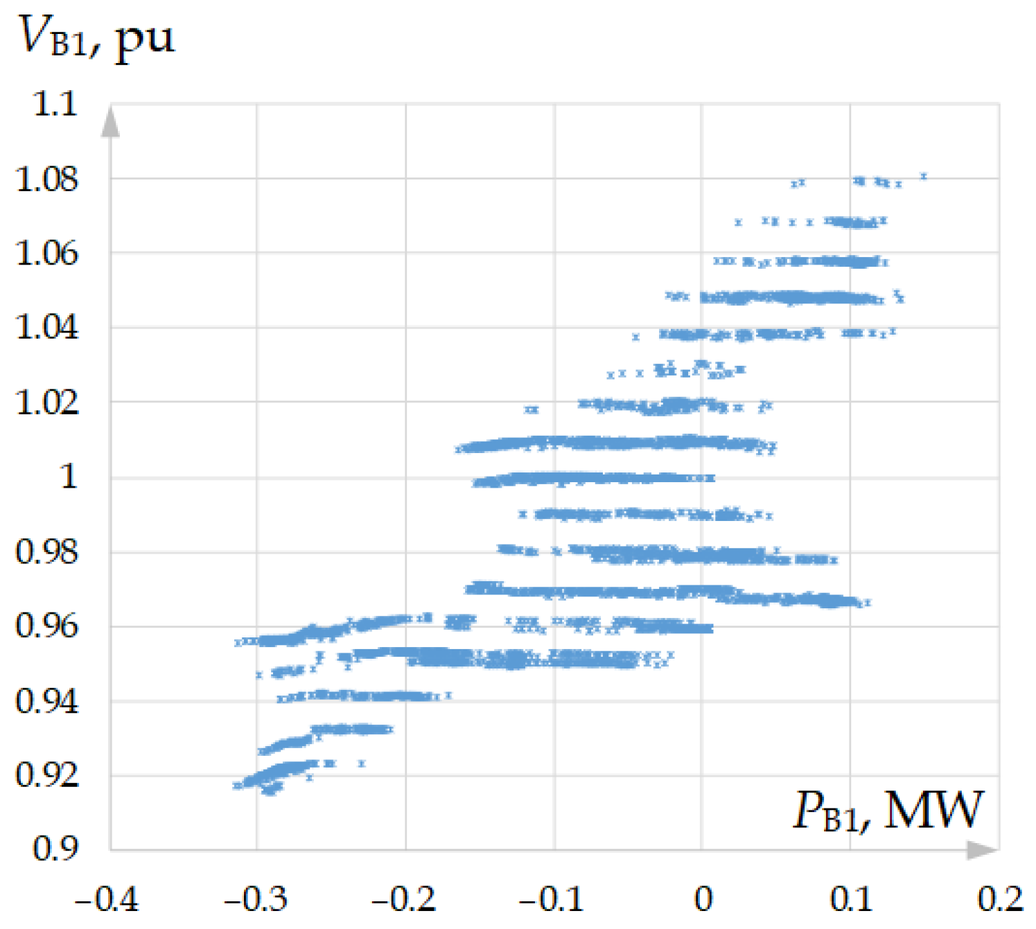 Energies 17 05749 g009