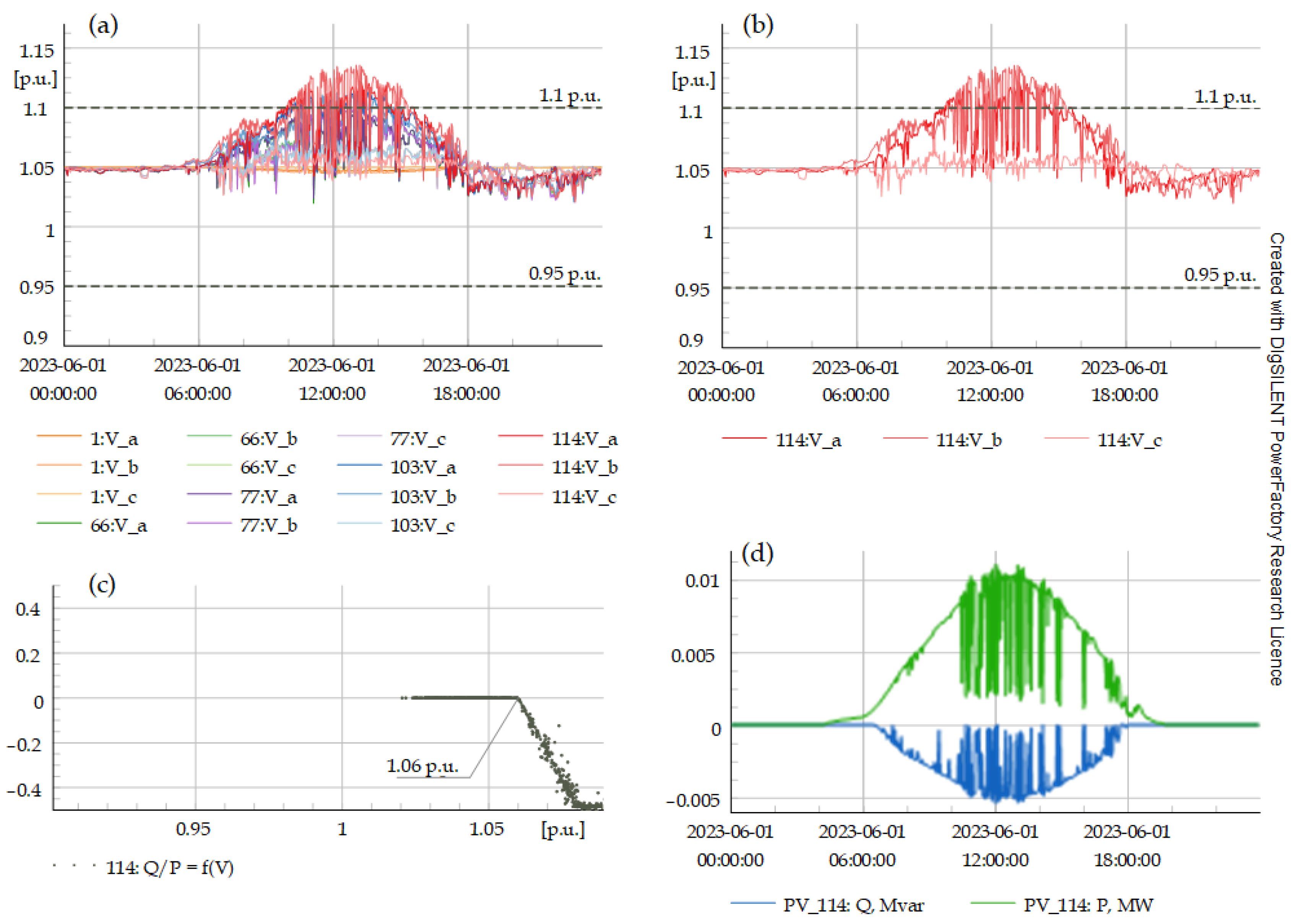Energies 17 05749 g014