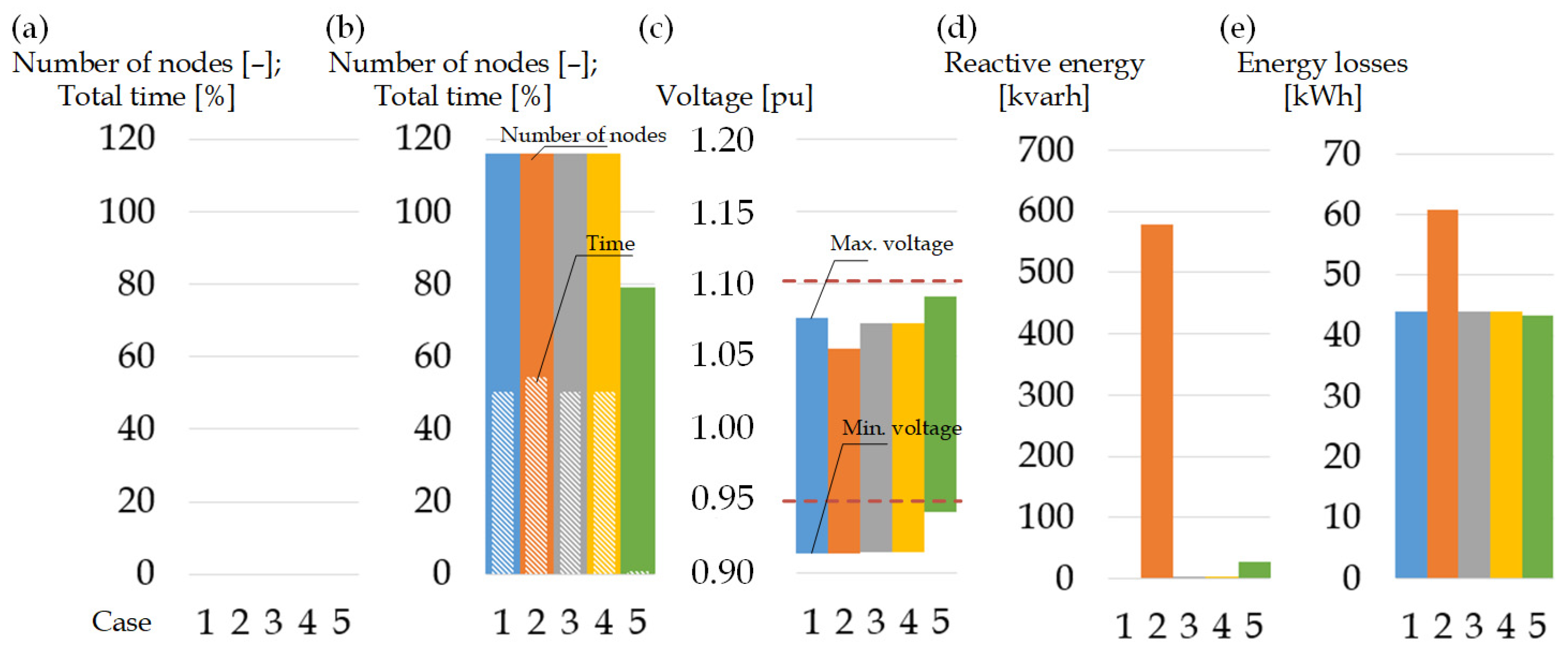 Energies 17 05749 g017