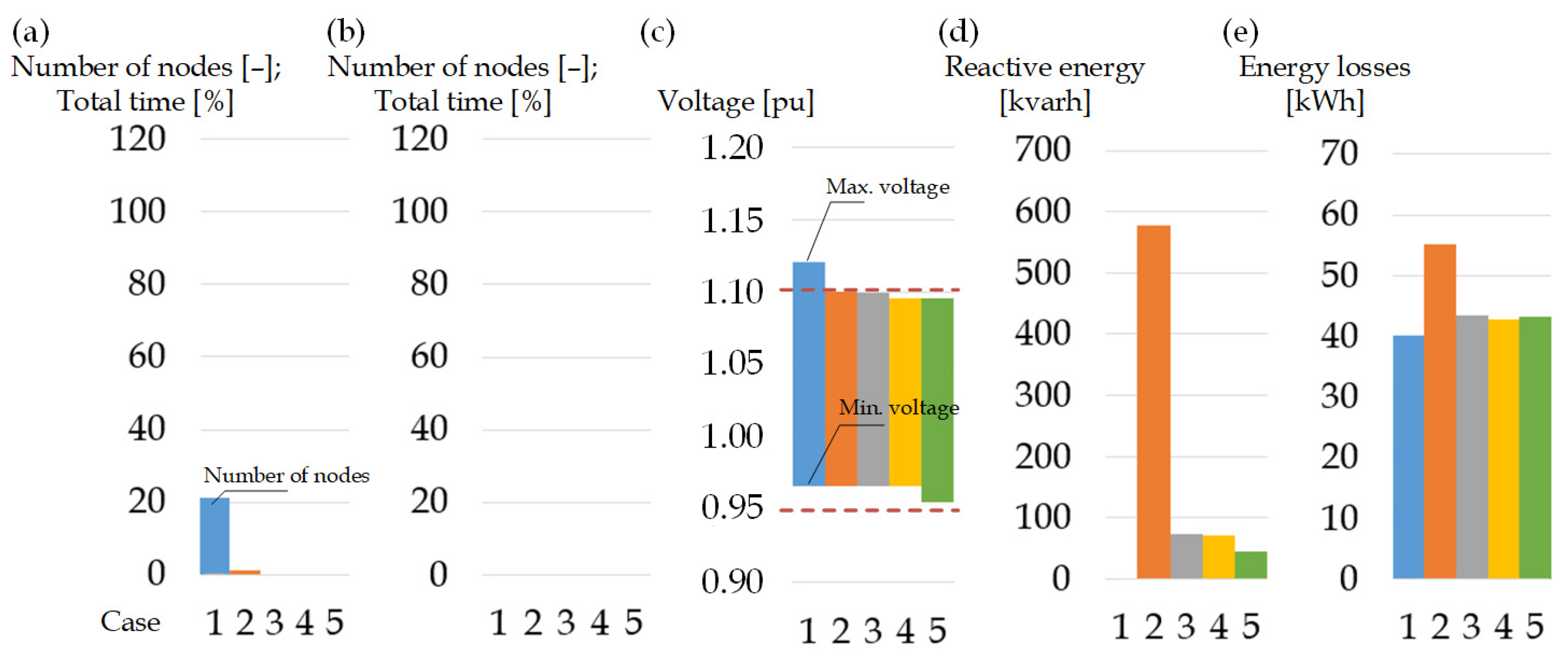 Energies 17 05749 g018
