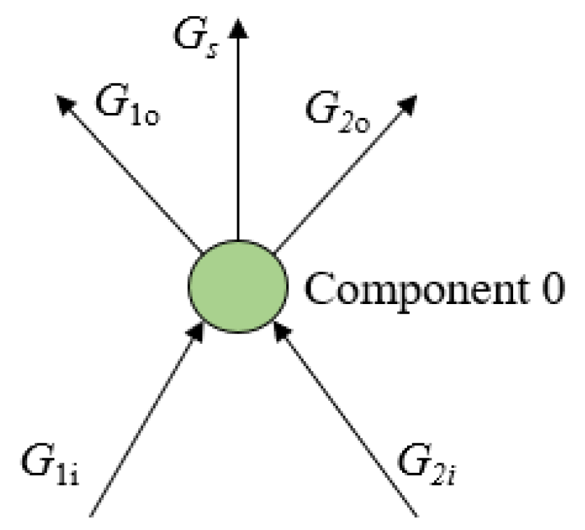 Energies 17 05751 g002
