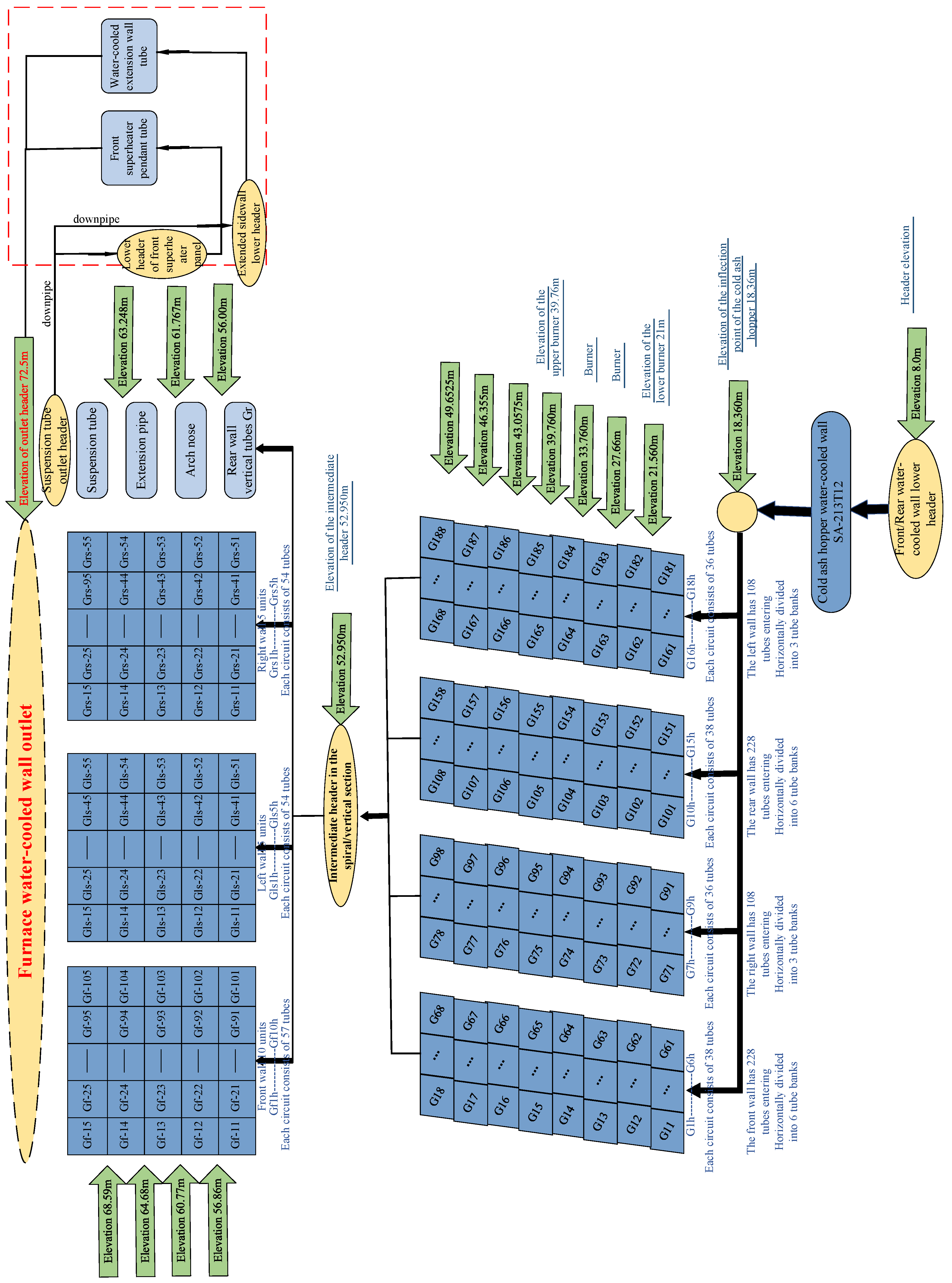 Energies 17 05751 g003