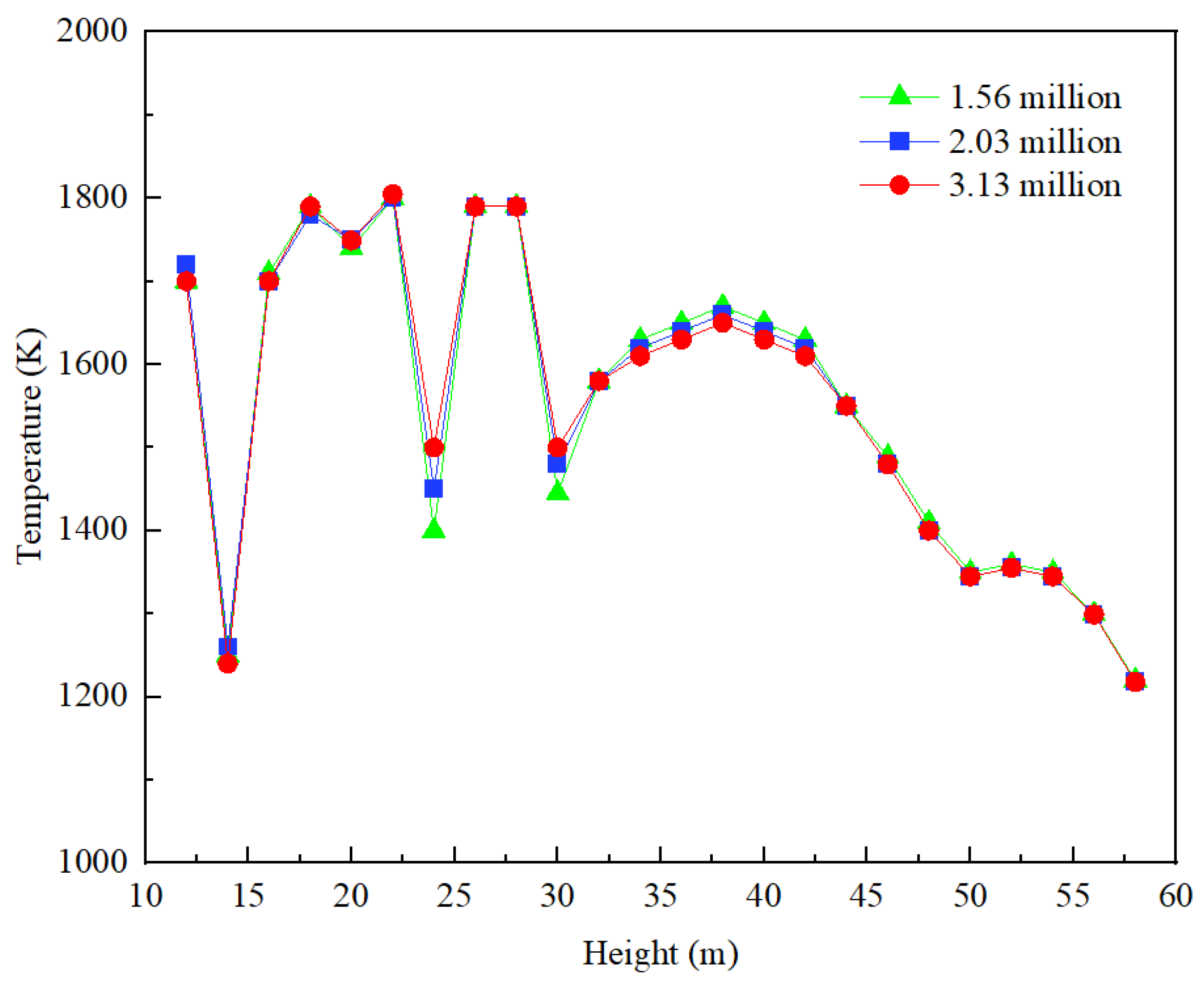Energies 17 05751 g005