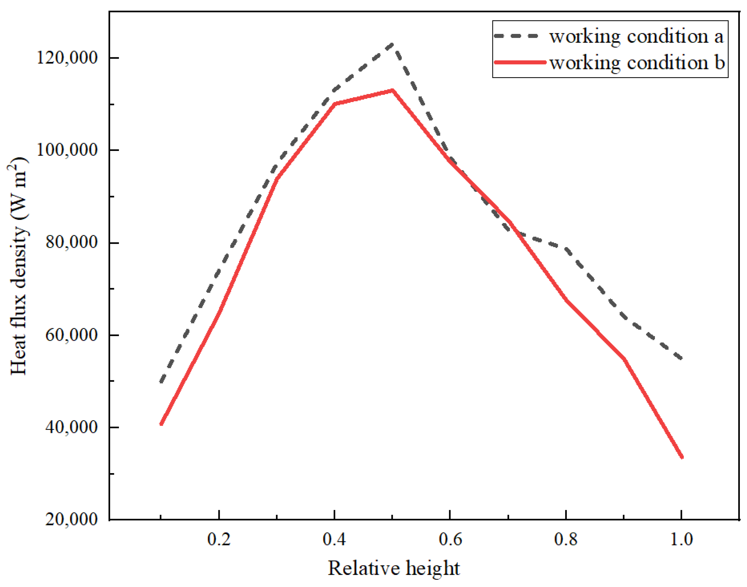 Energies 17 05751 g006