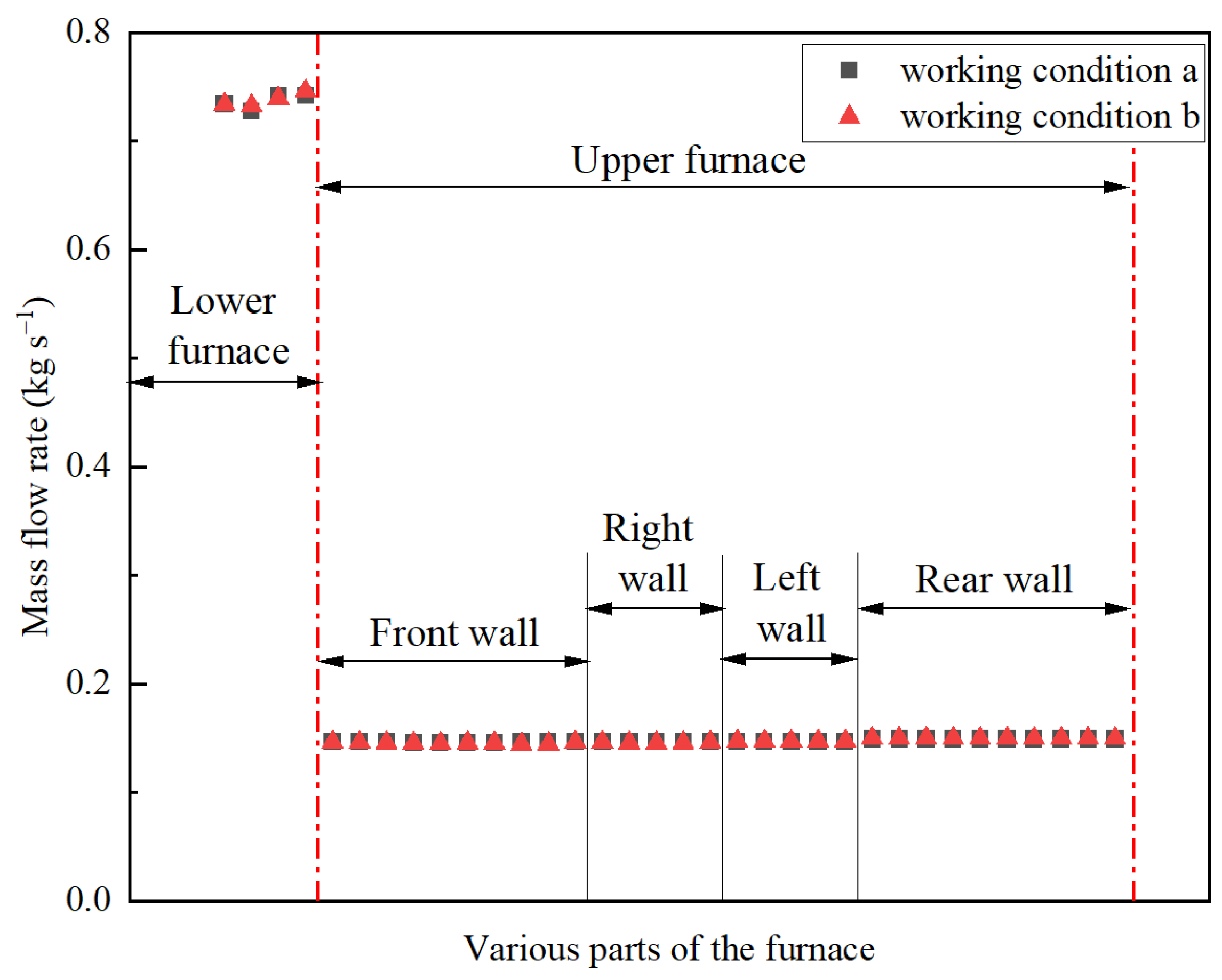Energies 17 05751 g007