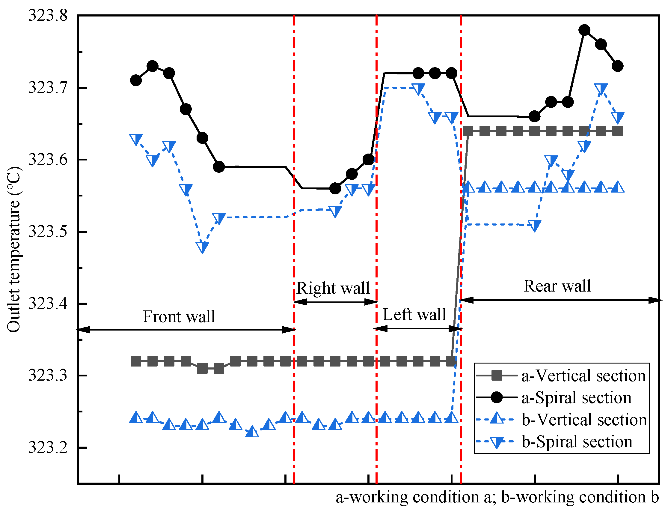 Energies 17 05751 g008