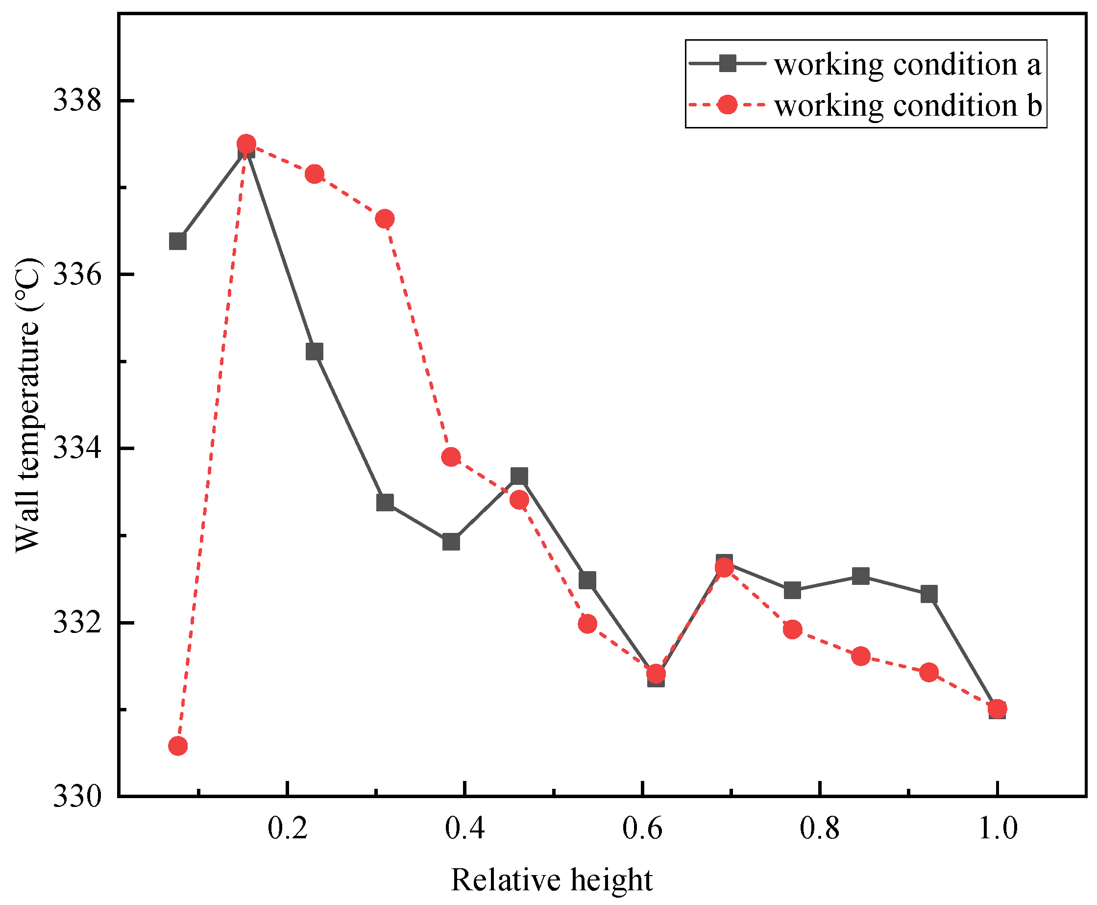 Energies 17 05751 g010