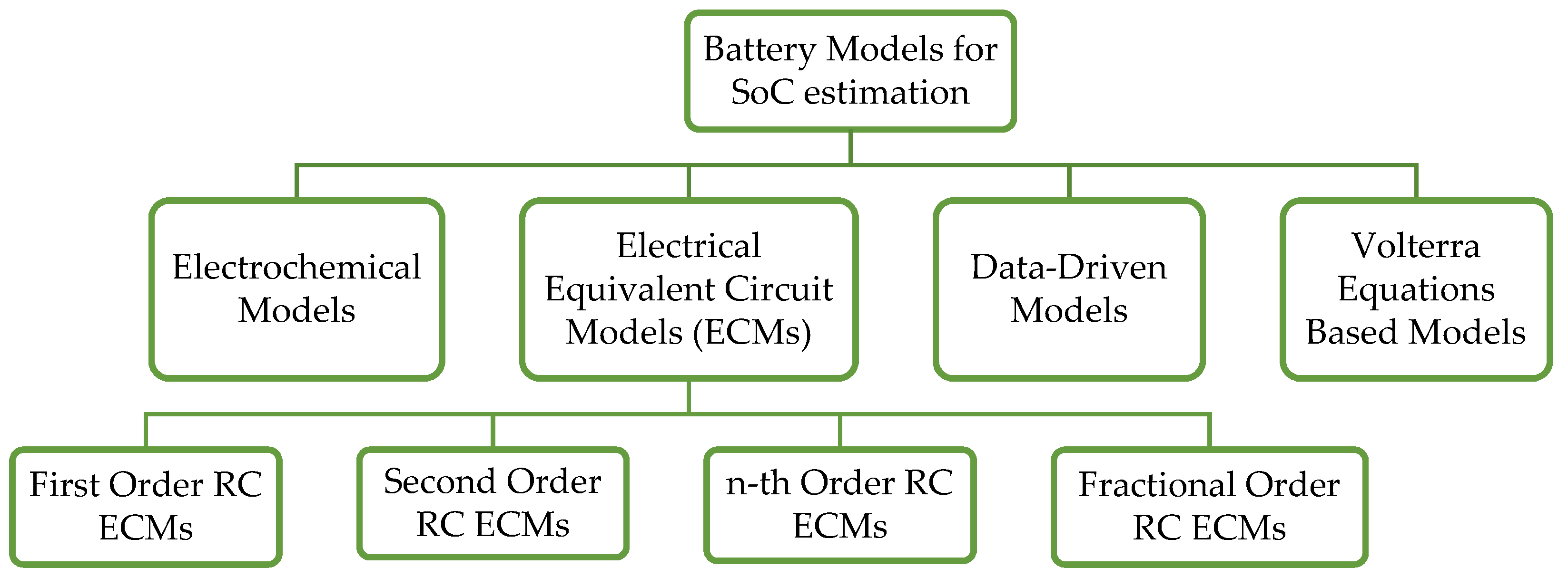 Energies 17 05754 g002