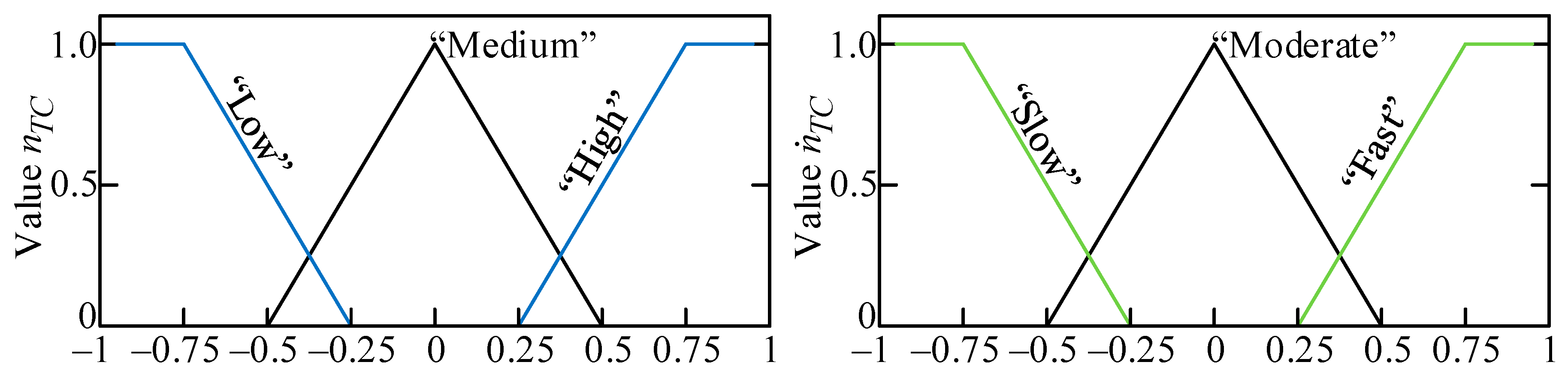 Energies 17 05755 g004 Energies 17 05755 g004