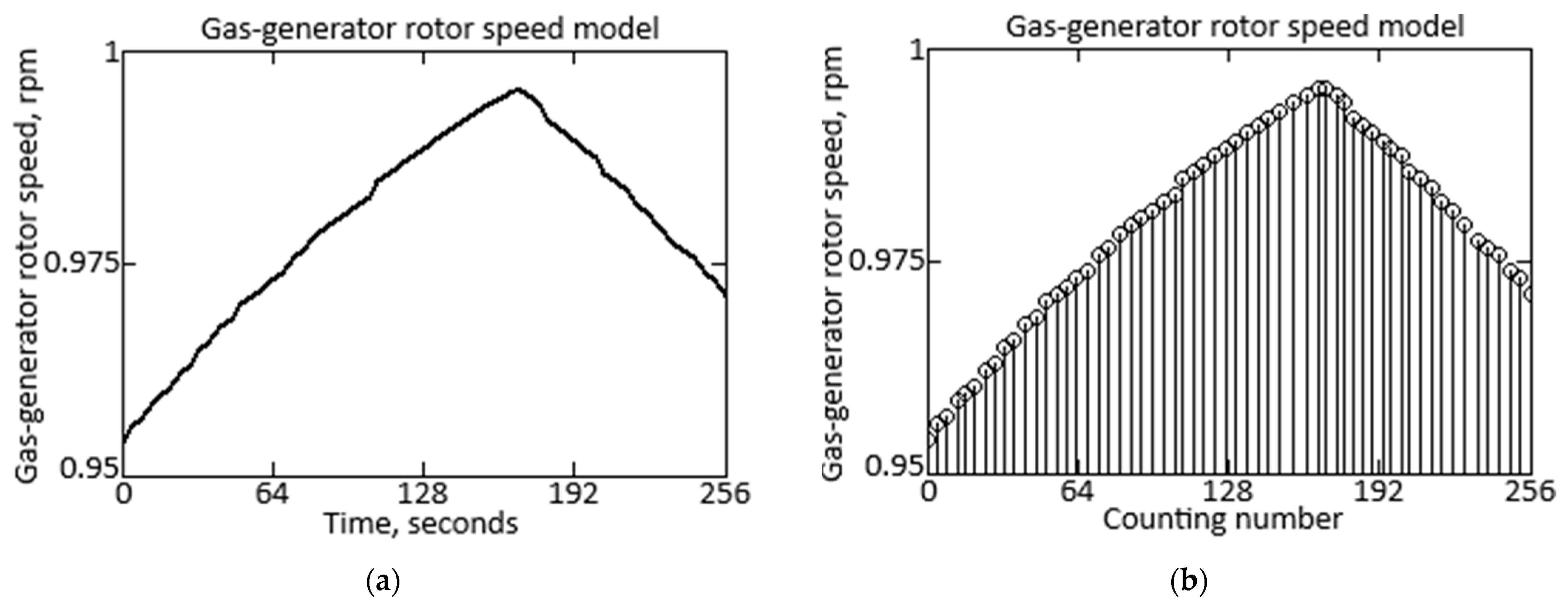 Energies 17 05755 g005 Energies 17 05755 g005