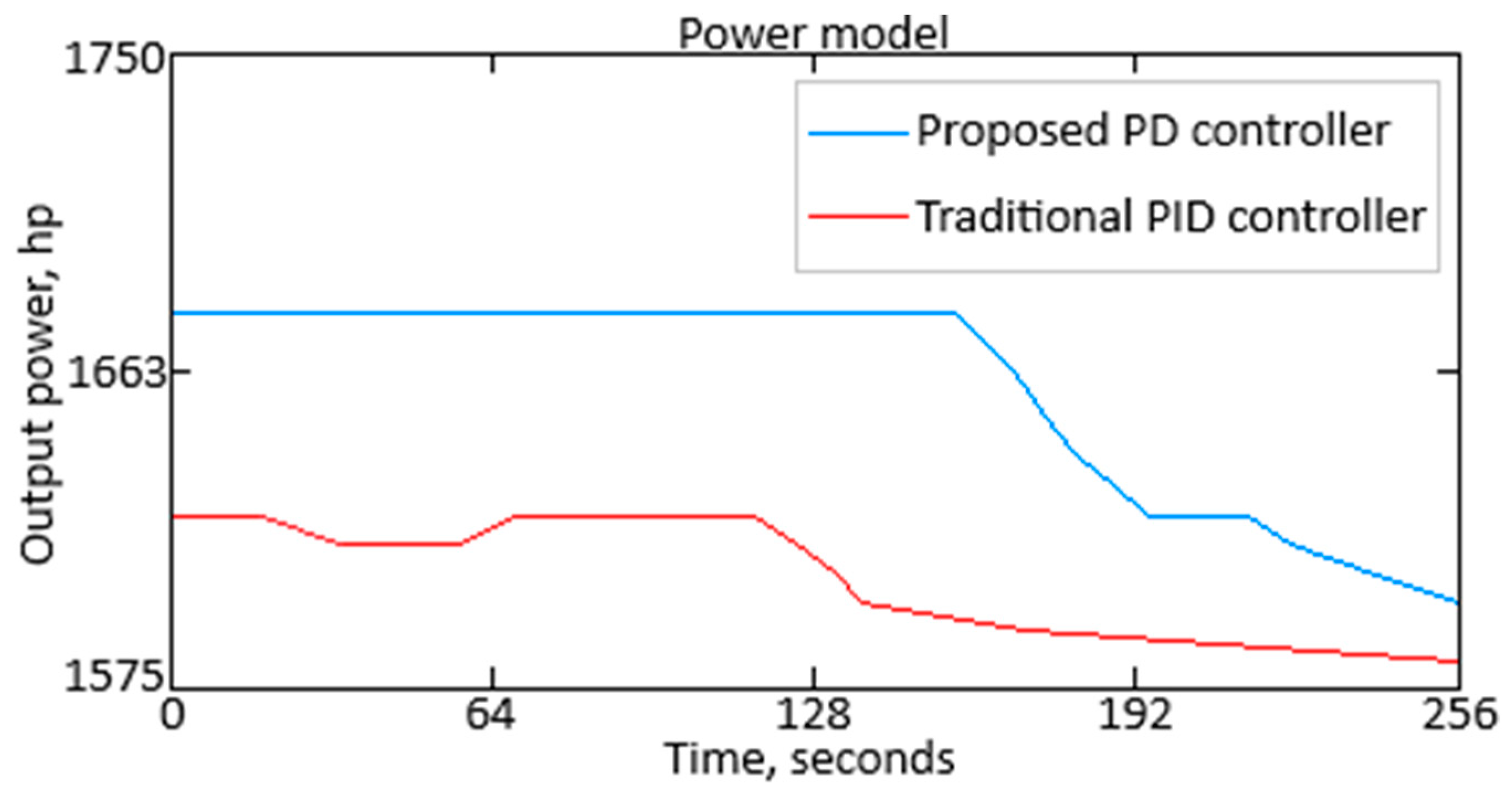 Energies 17 05755 g008 Energies 17 05755 g008