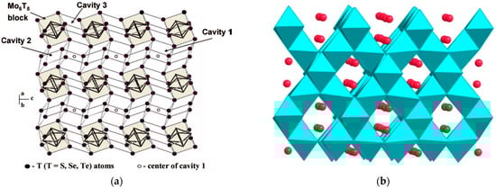 Energies 17 05768 g018