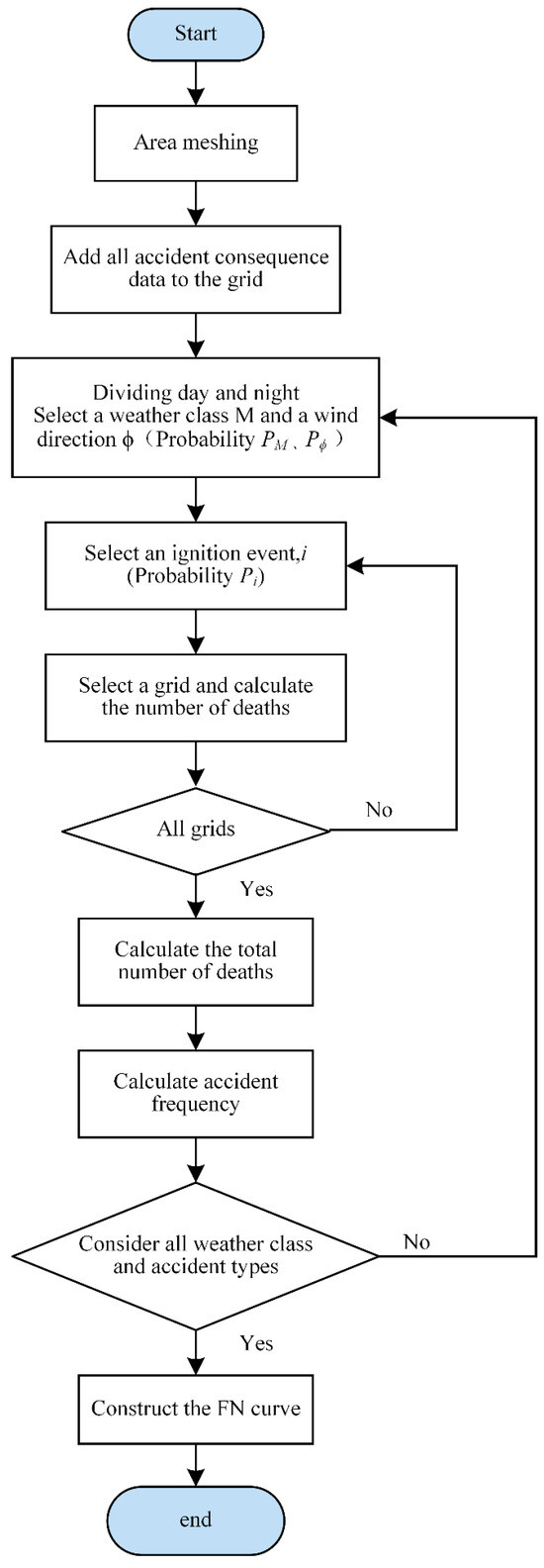 Energies 17 05775 g003
